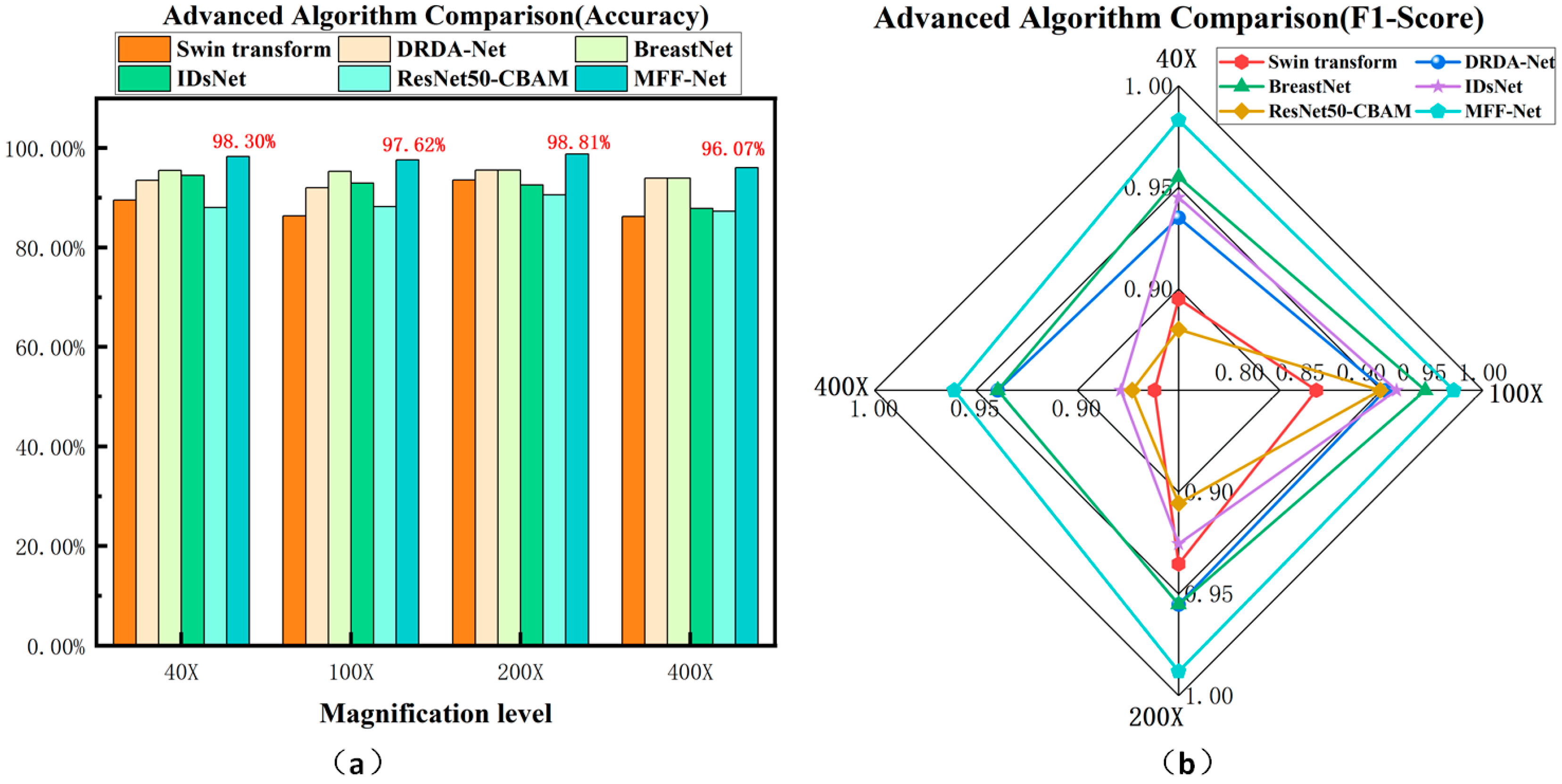 Biosensors 15 00718 g012 Biosensors 15 00718 g012