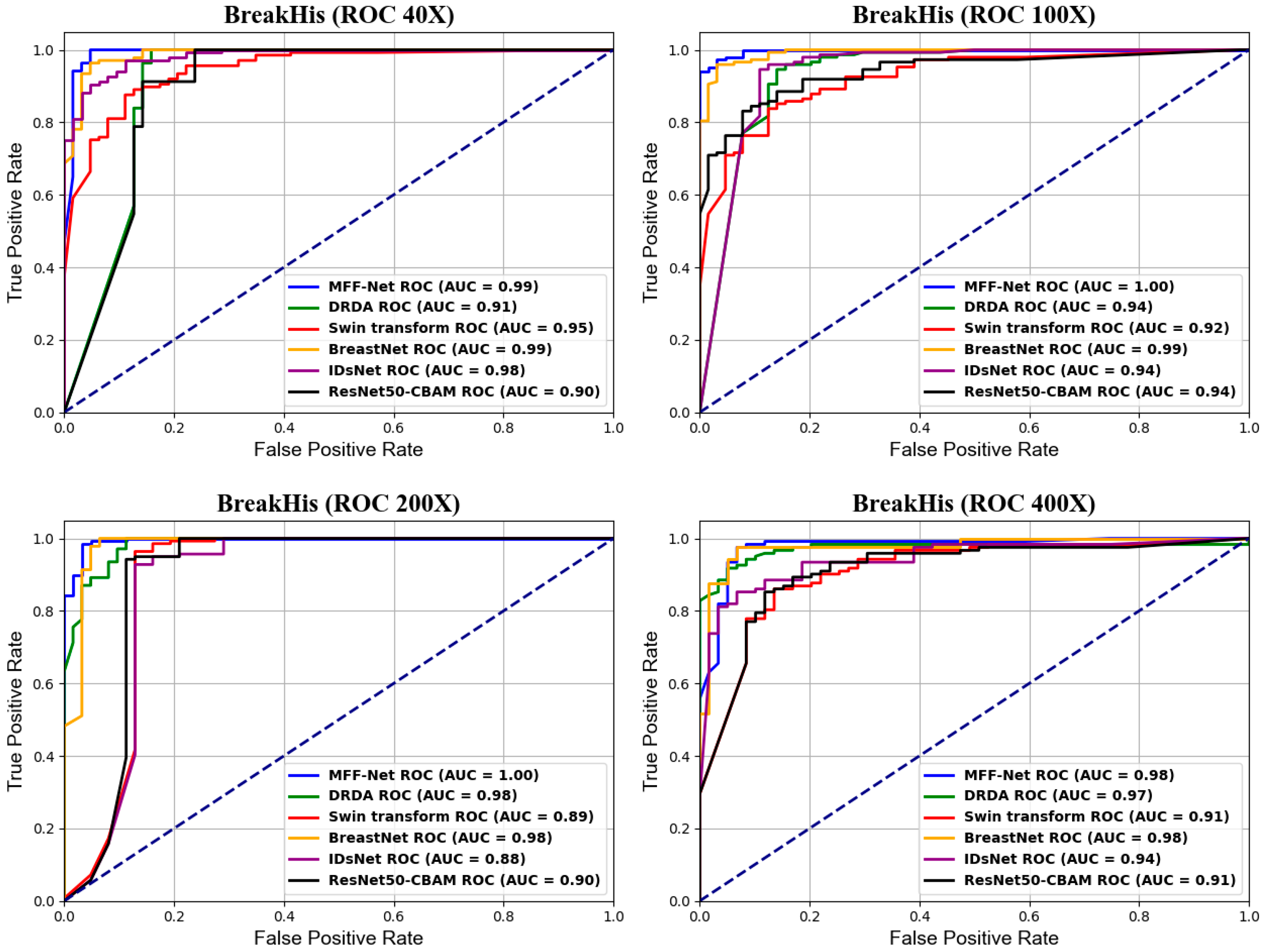 Biosensors 15 00718 g013 Biosensors 15 00718 g013