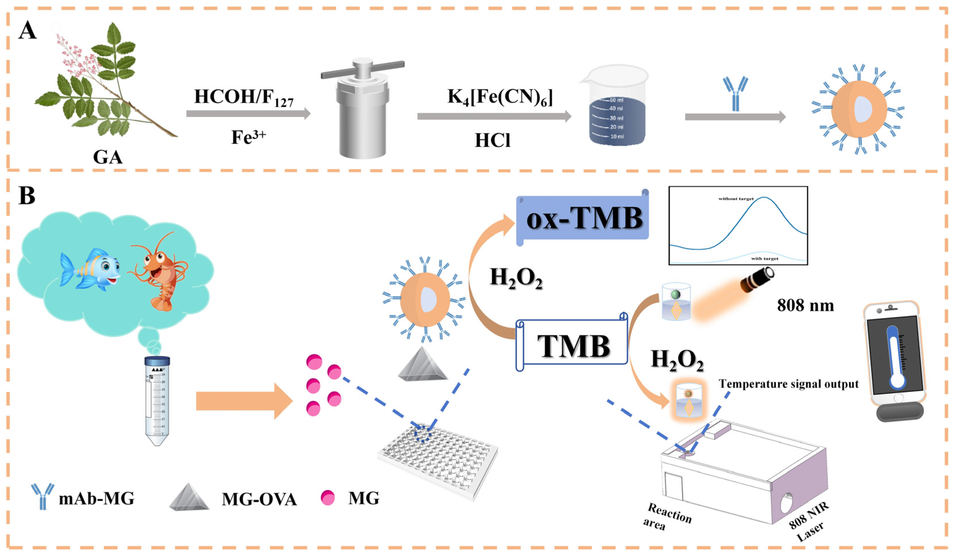 Biosensors 15 00719 g001 Biosensors 15 00719 g001
