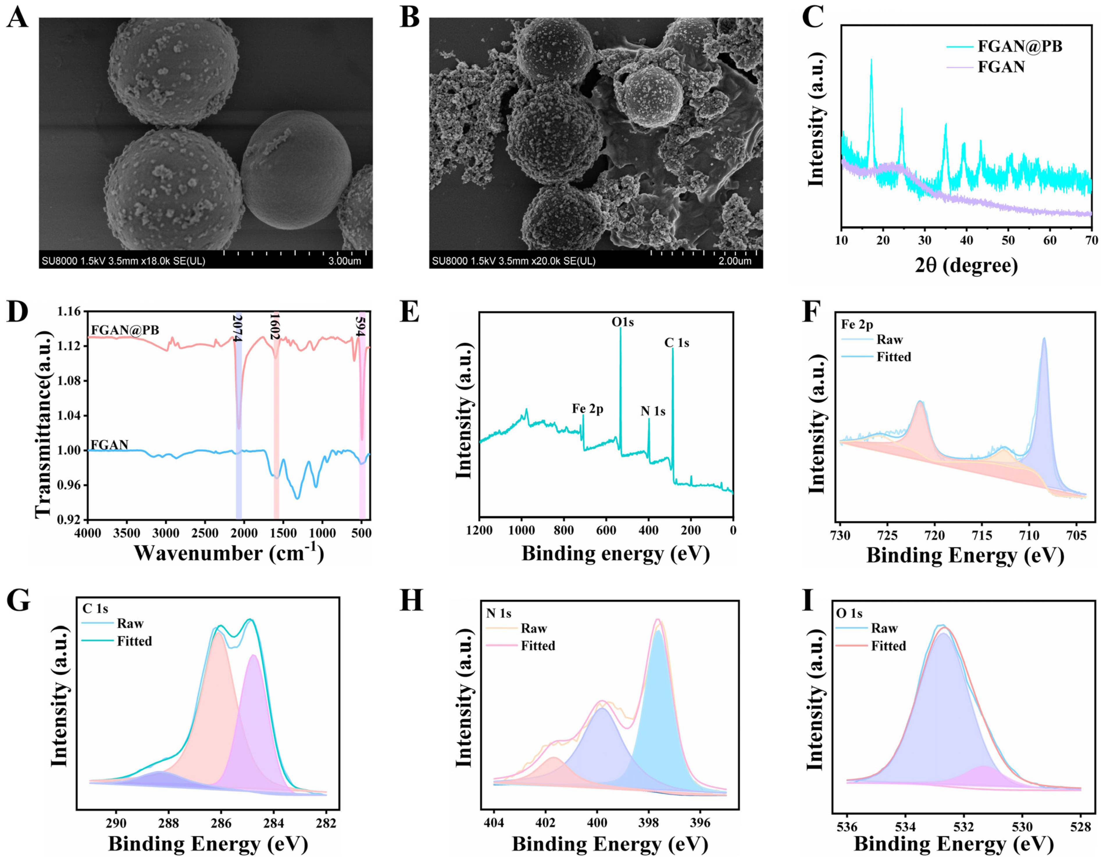 Biosensors 15 00719 g002 Biosensors 15 00719 g002