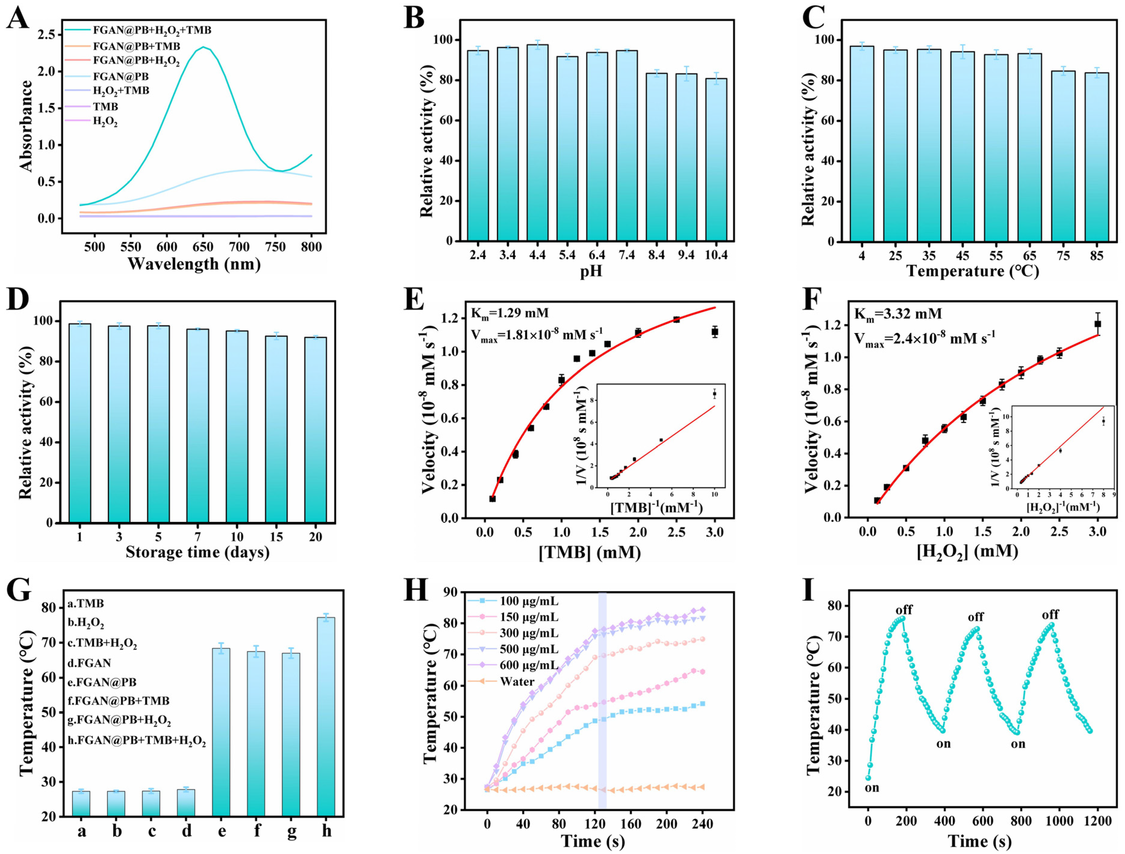 Biosensors 15 00719 g003 Biosensors 15 00719 g003