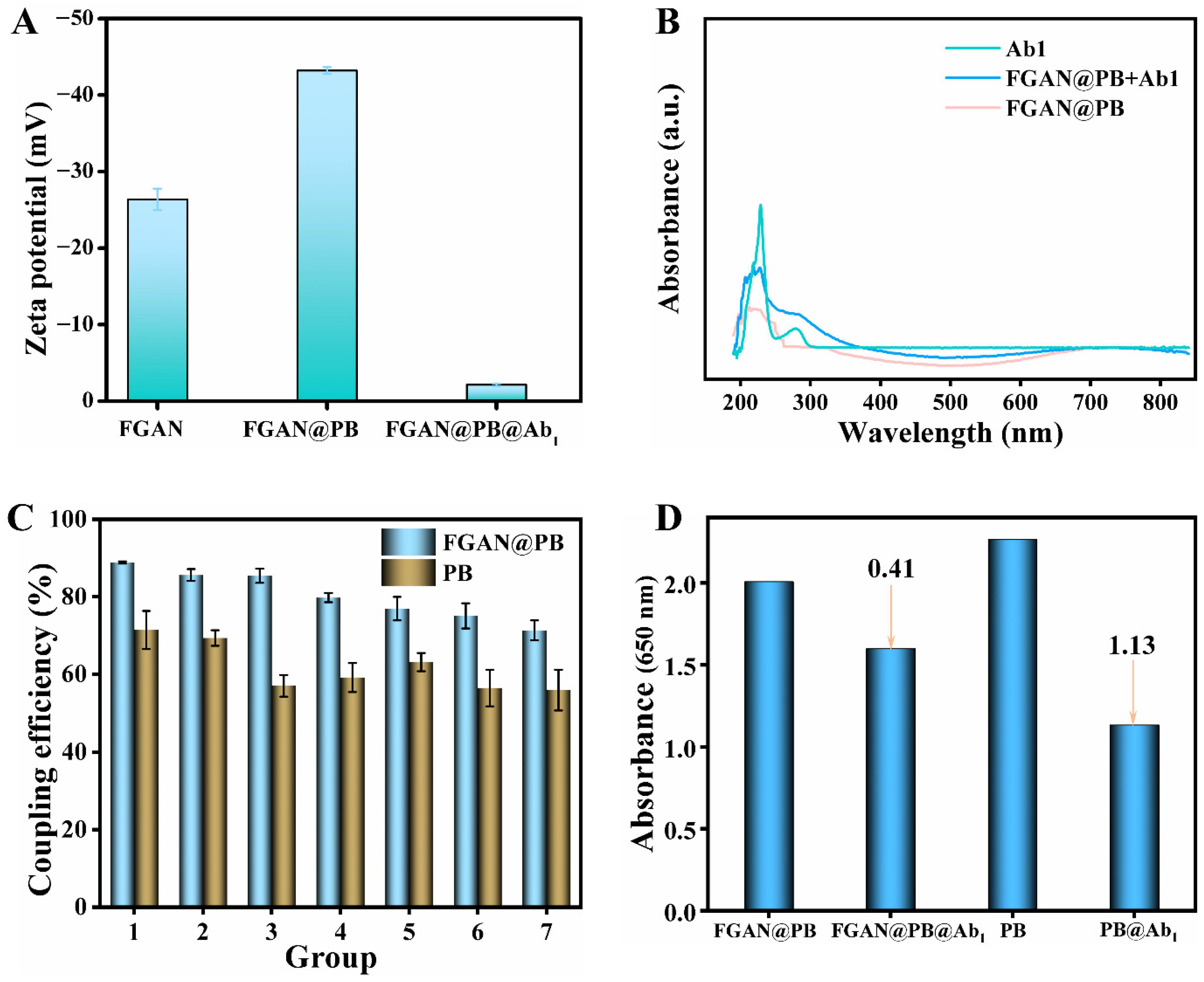 Biosensors 15 00719 g004 Biosensors 15 00719 g004