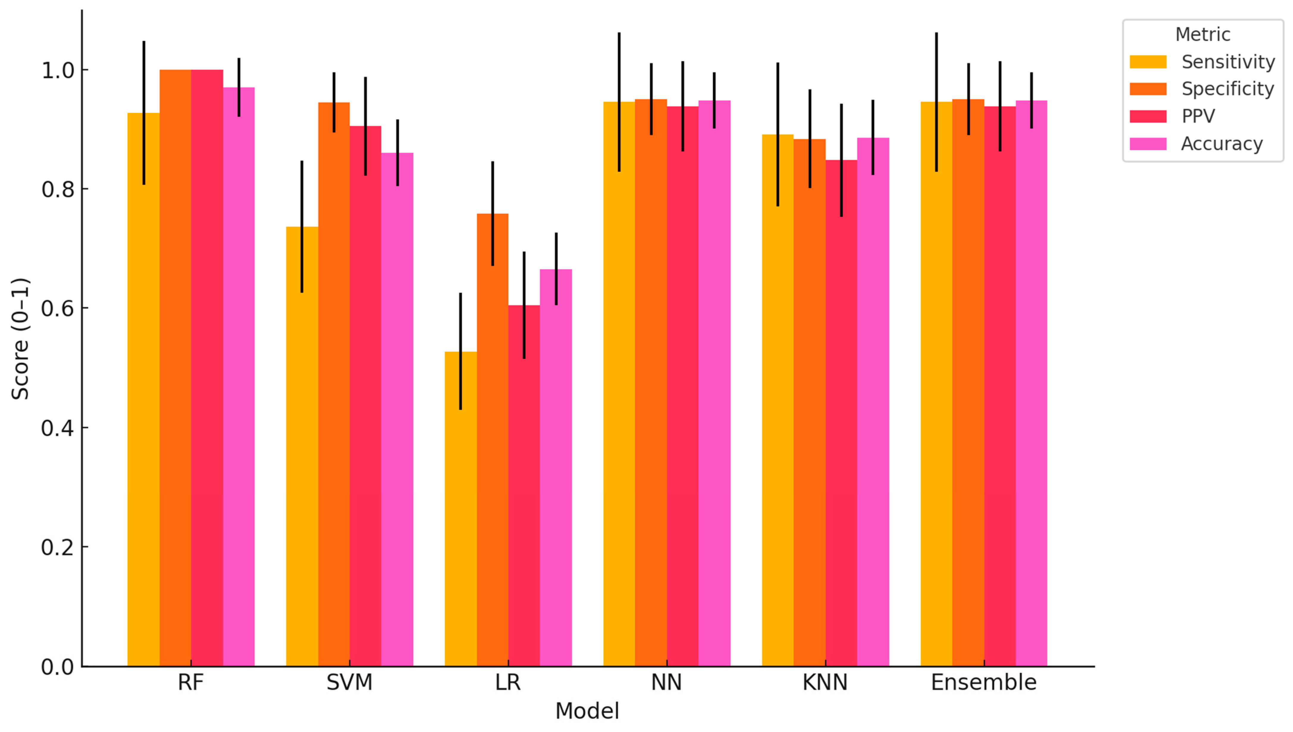 Biosensors 15 00722 g001