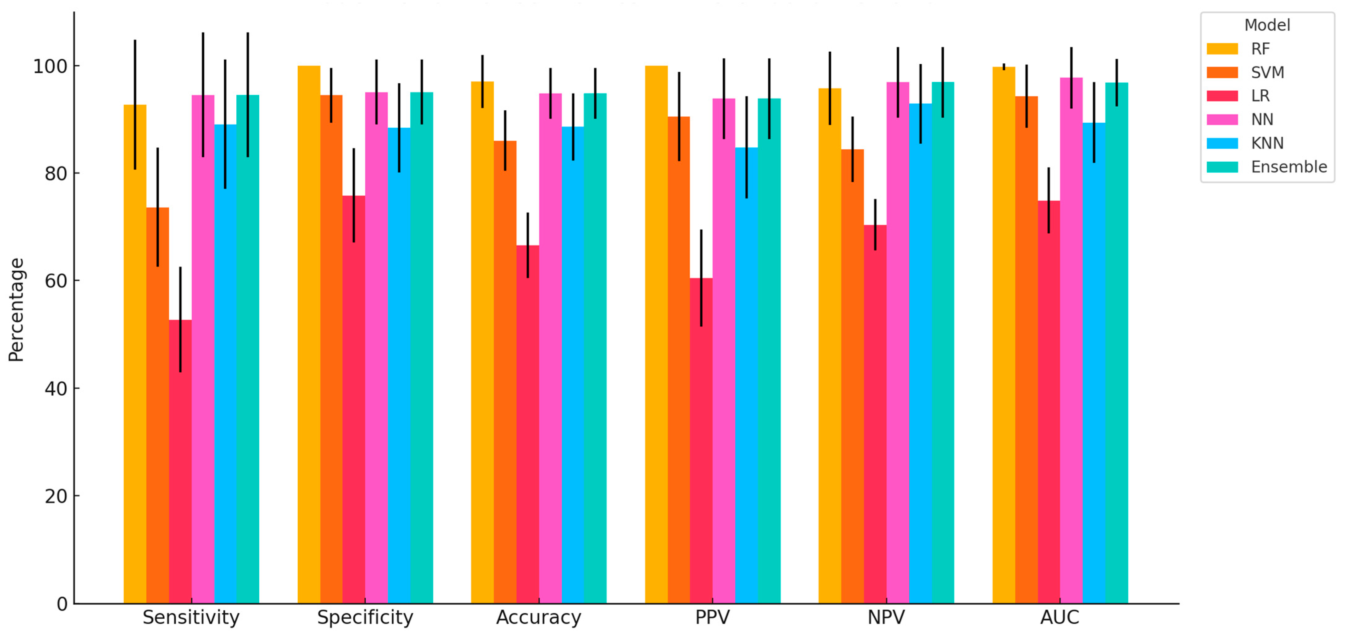 Biosensors 15 00722 g002