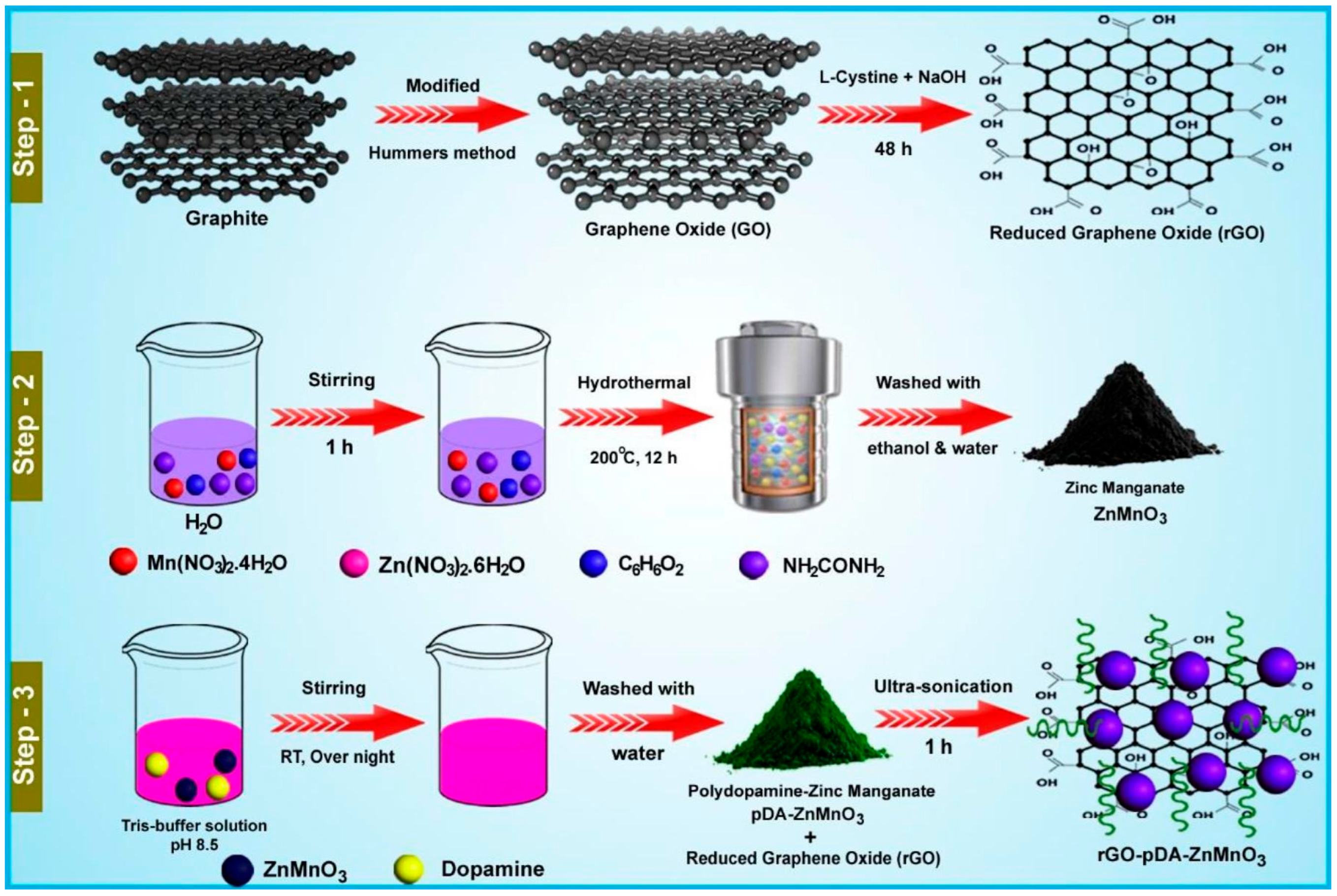 Biosensors 15 00723 g001 Biosensors 15 00723 g001