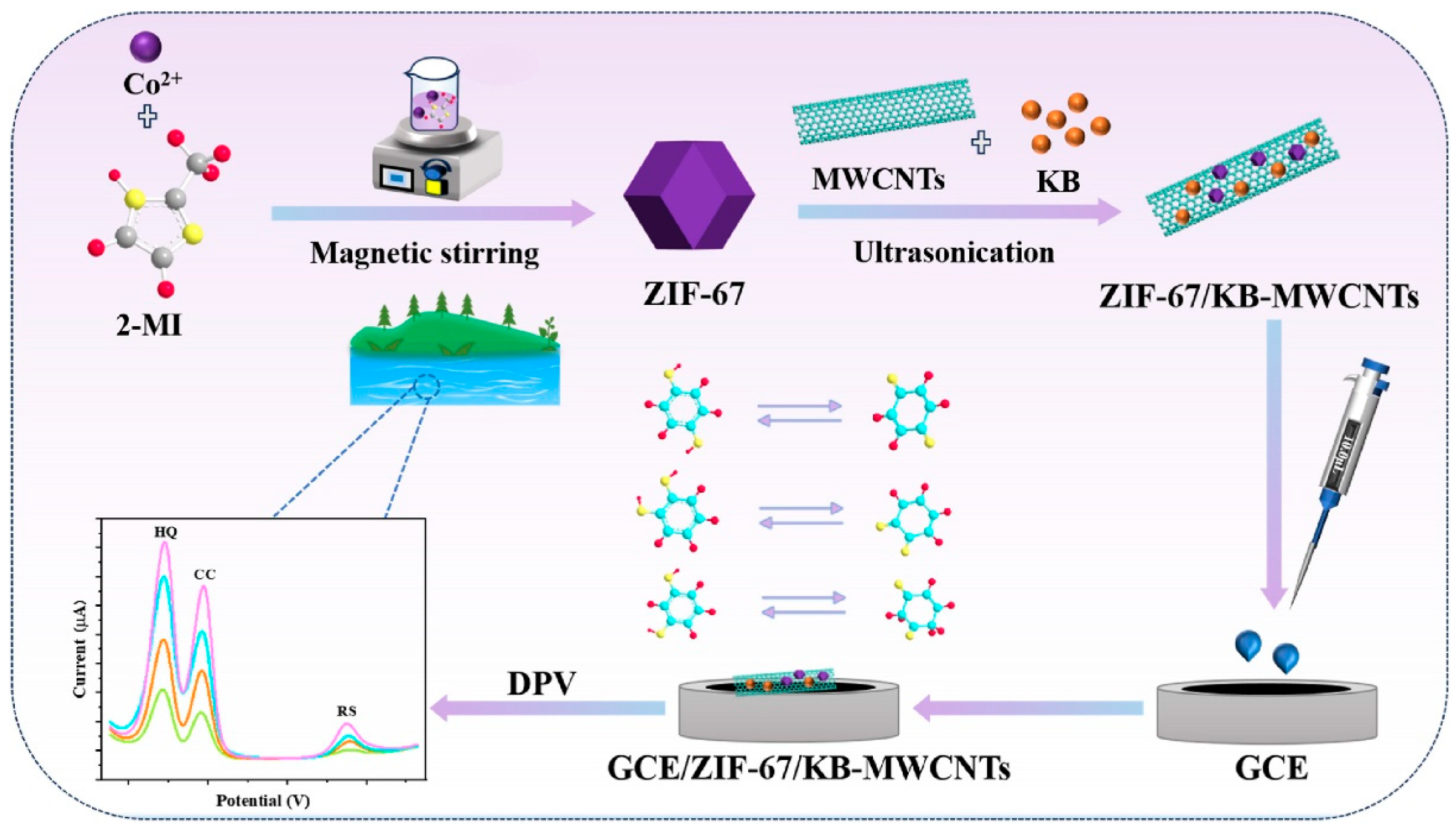 Biosensors 15 00723 g002 Biosensors 15 00723 g002