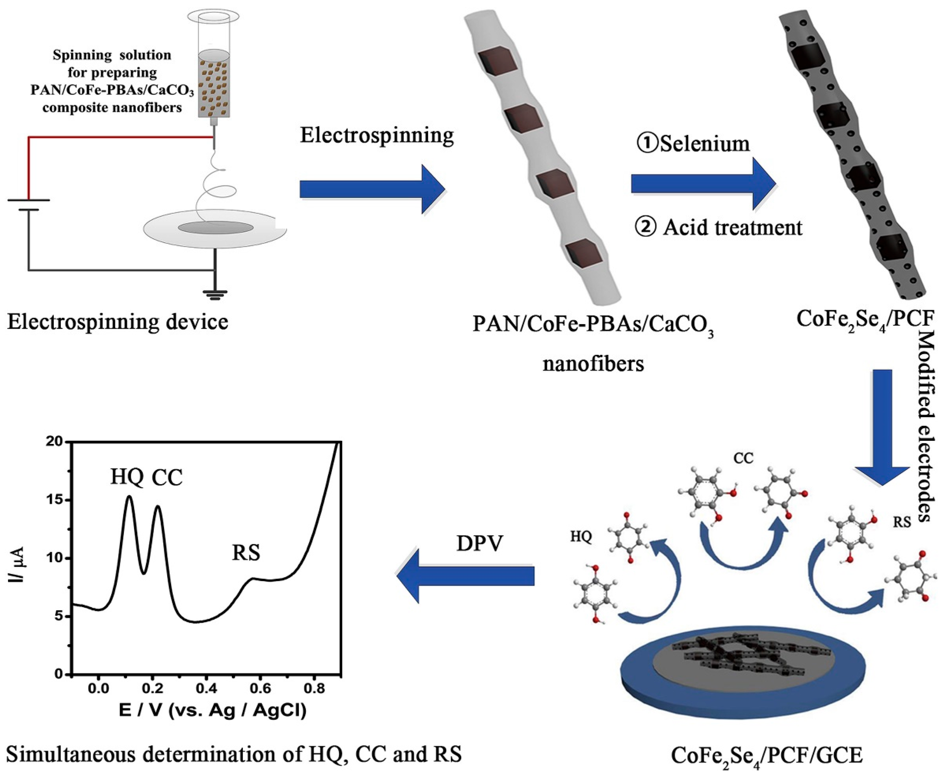 Biosensors 15 00723 g005 Biosensors 15 00723 g005