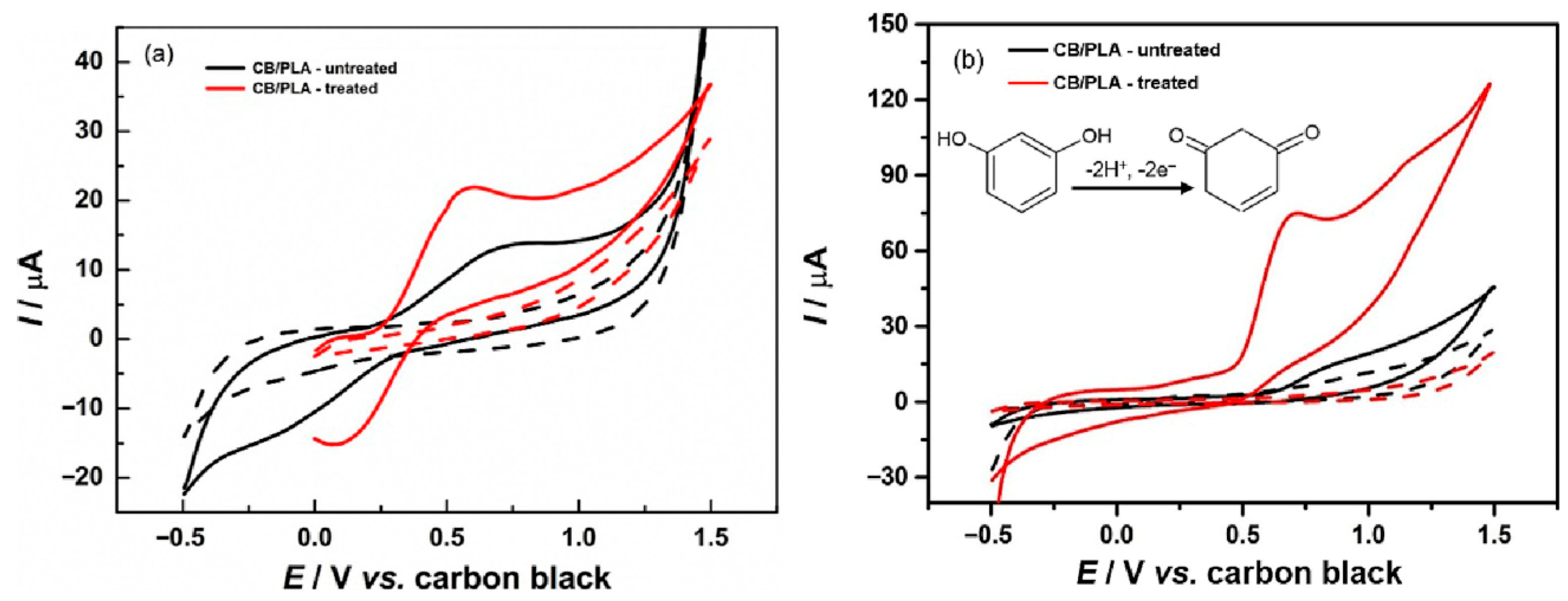 Biosensors 15 00723 g006 Biosensors 15 00723 g006