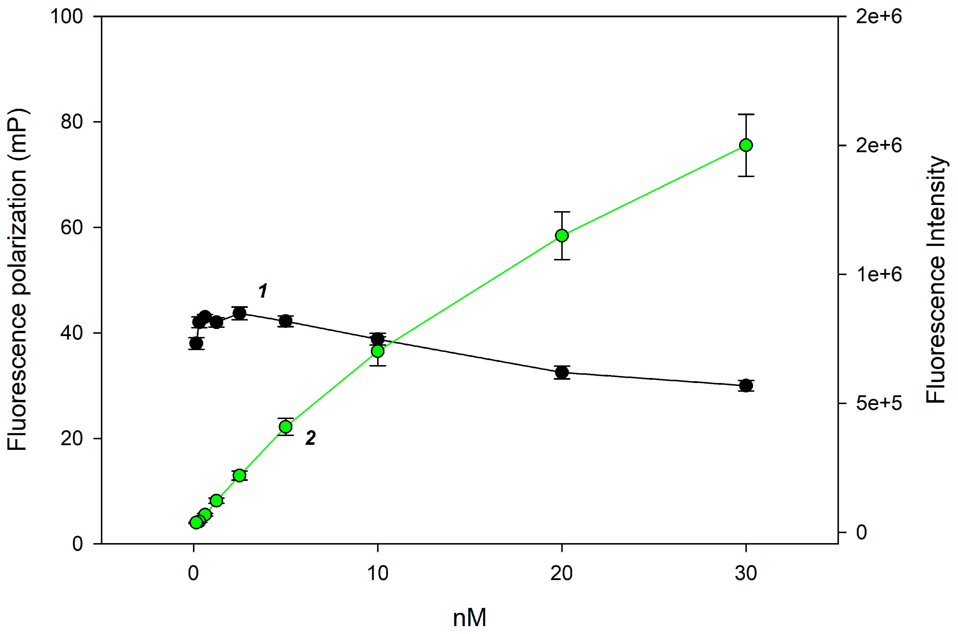 Biosensors 15 00724 g002 Biosensors 15 00724 g002