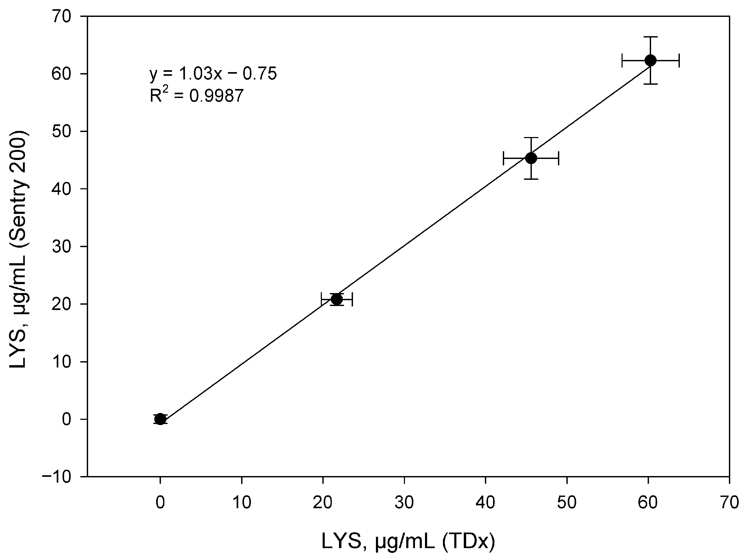 Biosensors 15 00724 g004 Biosensors 15 00724 g004