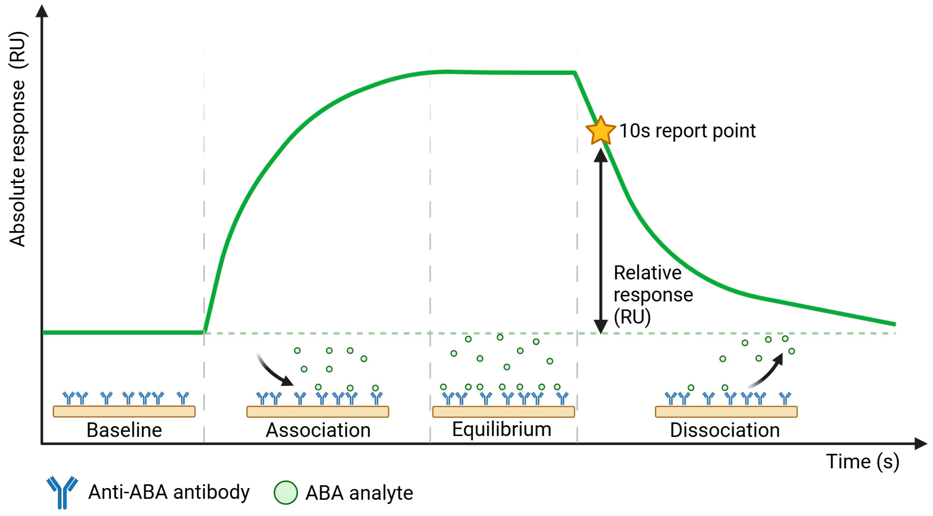 Biosensors 15 00725 g001 Biosensors 15 00725 g001