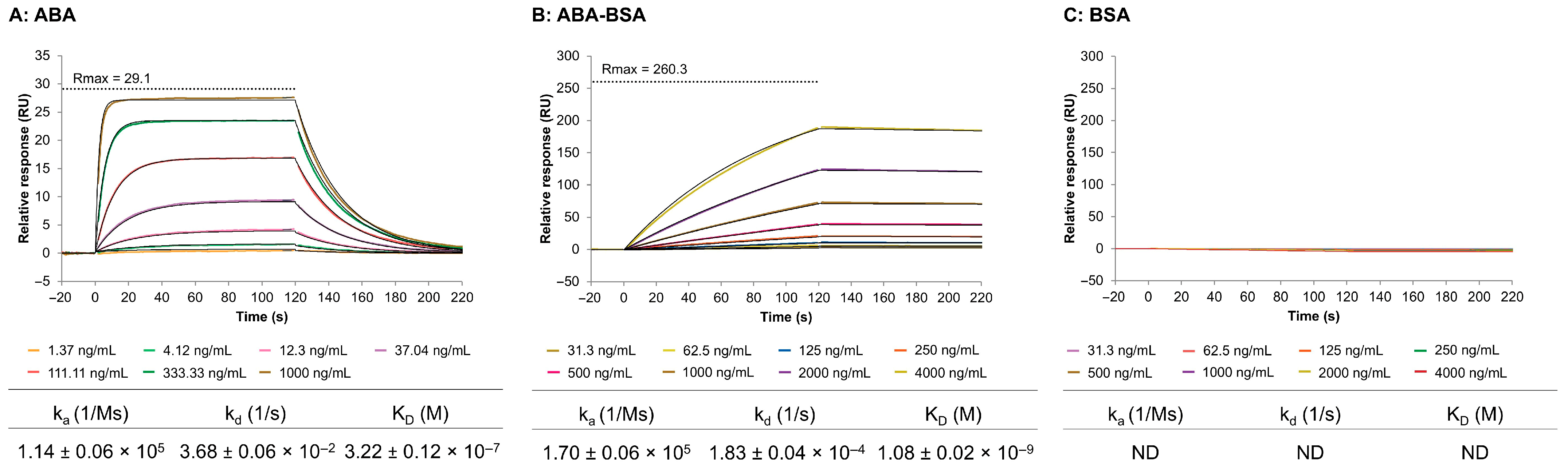 Biosensors 15 00725 g002 Biosensors 15 00725 g002