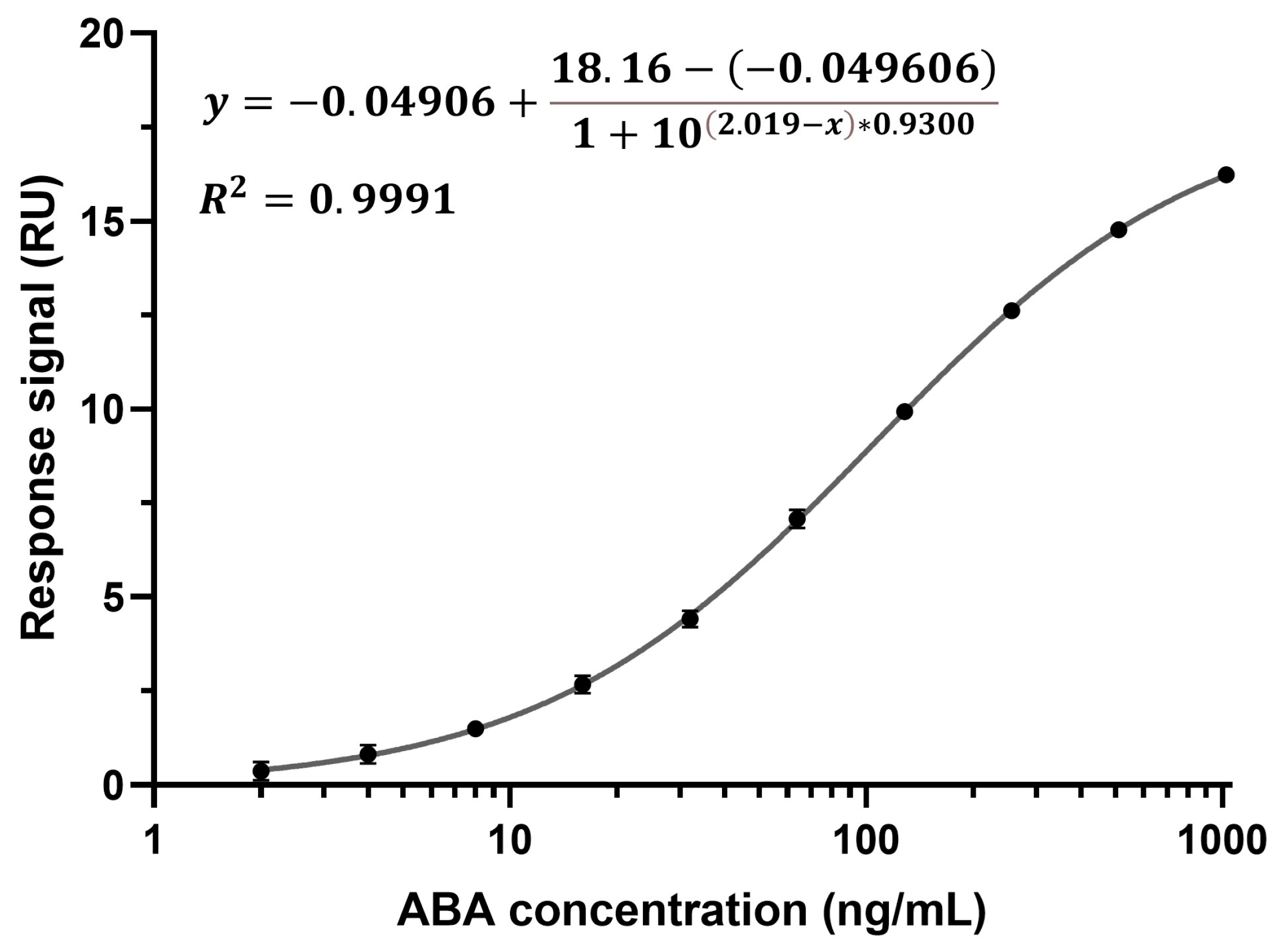 Biosensors 15 00725 g003 Biosensors 15 00725 g003