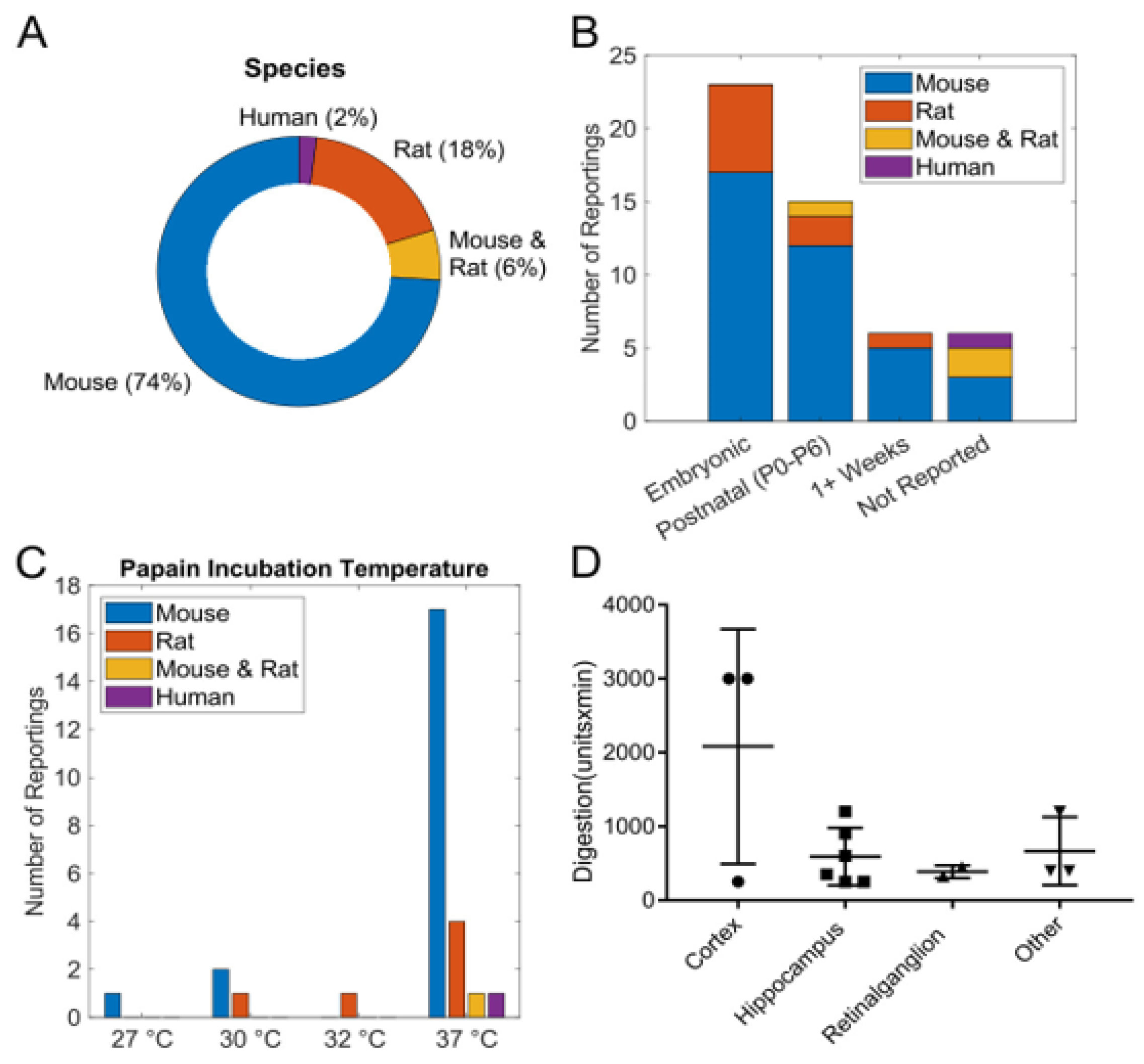 Biosensors 15 00727 g002 Biosensors 15 00727 g002
