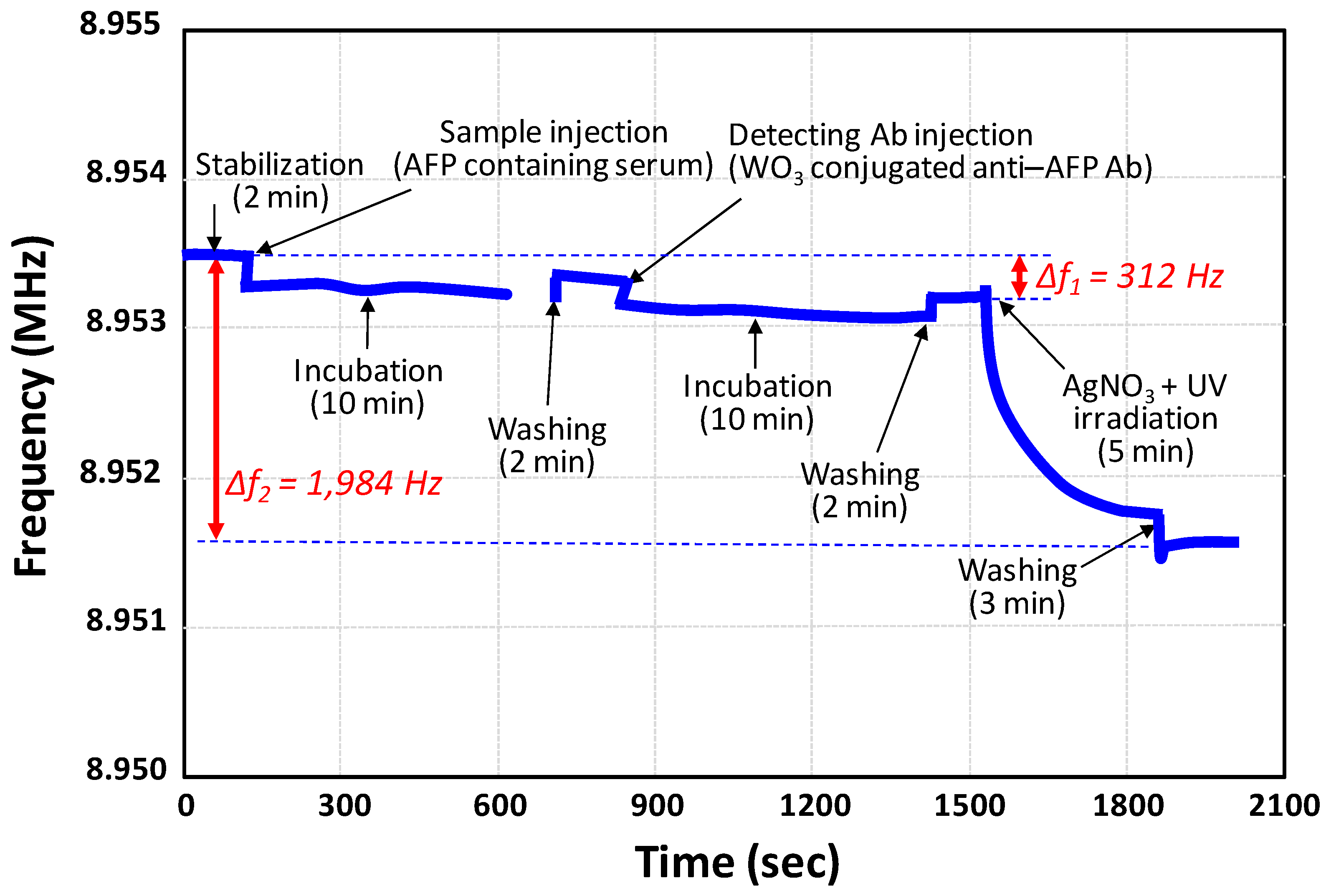 Biosensors 15 00728 g004 Biosensors 15 00728 g004