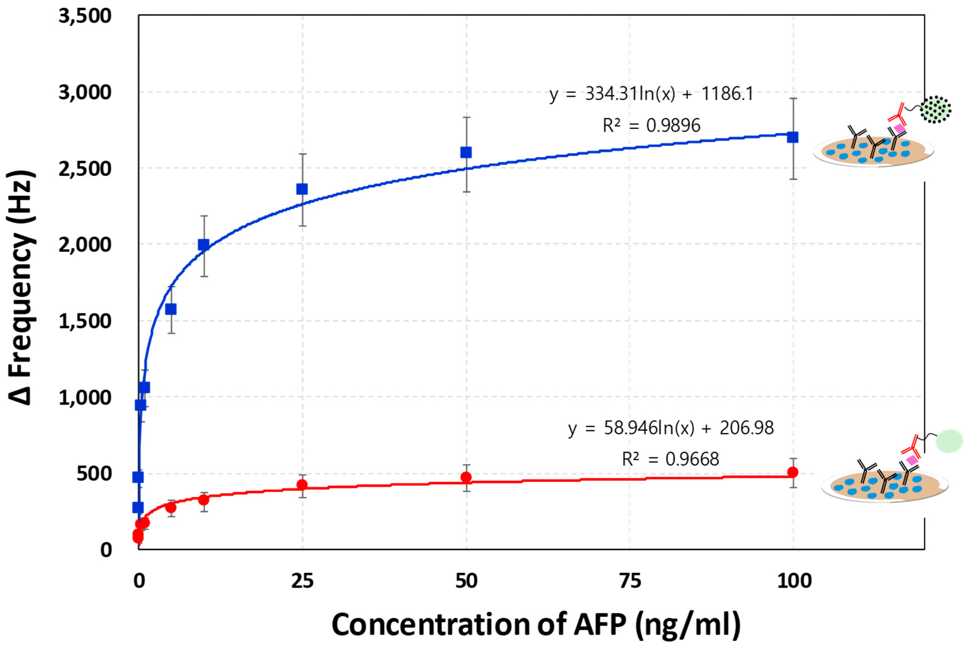Biosensors 15 00728 g005 Biosensors 15 00728 g005