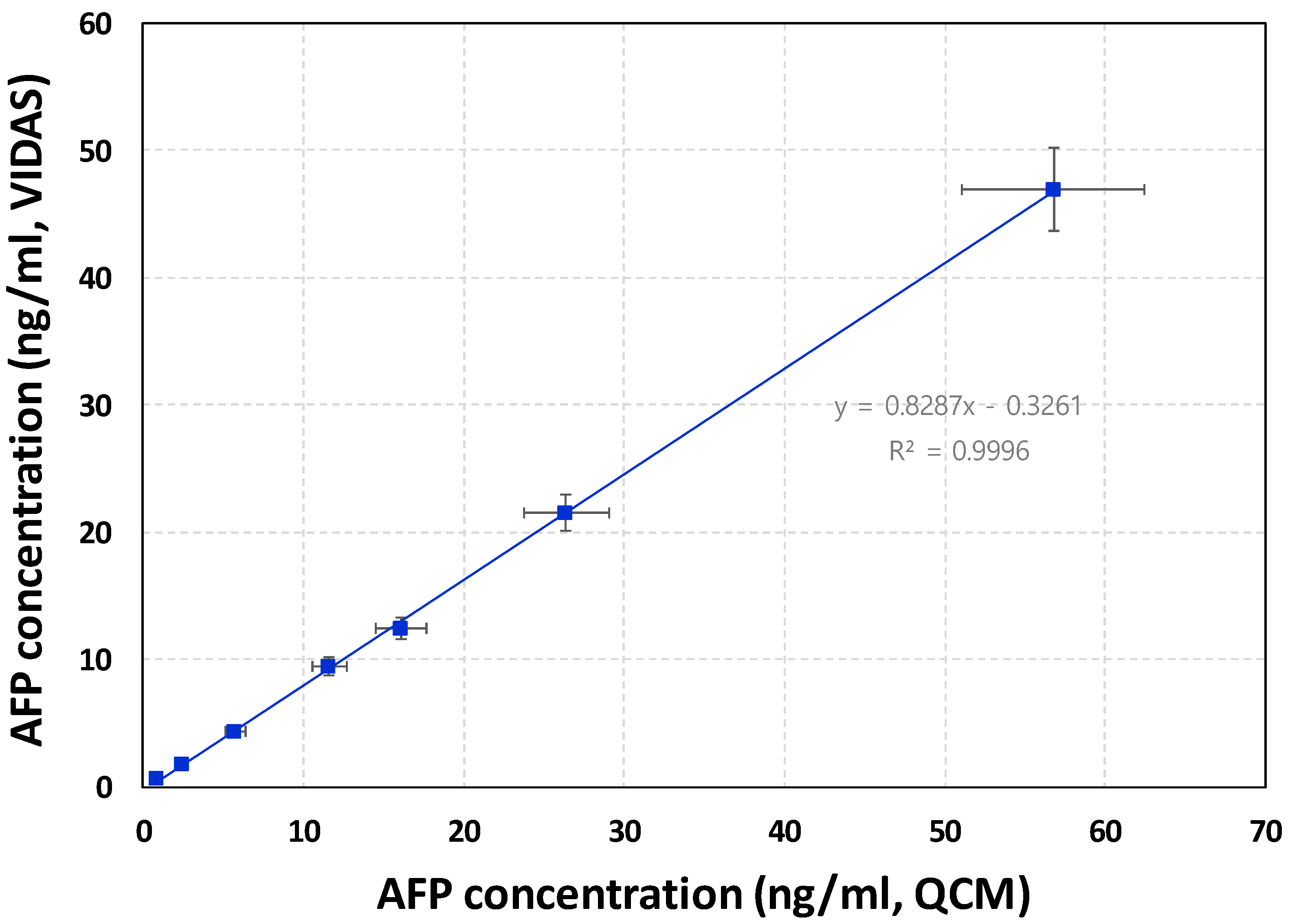 Biosensors 15 00728 g006 Biosensors 15 00728 g006
