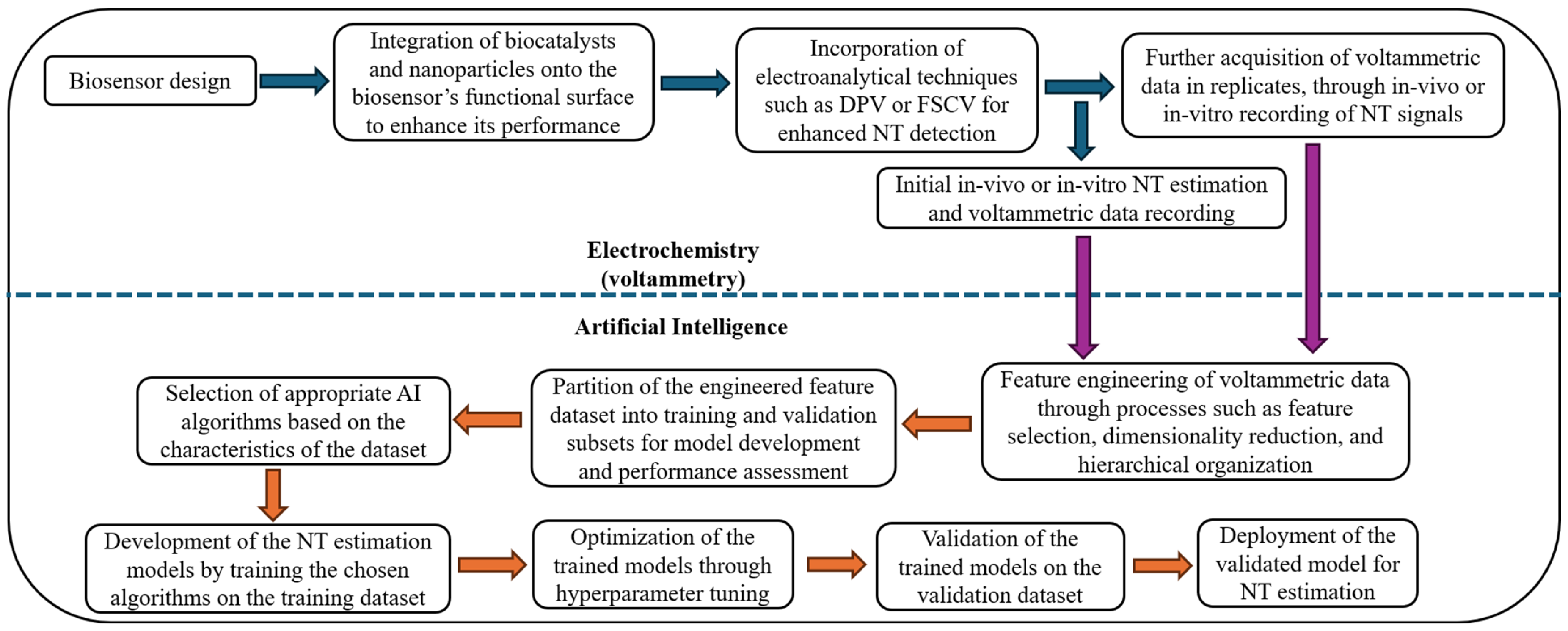 Biosensors 15 00729 g001
