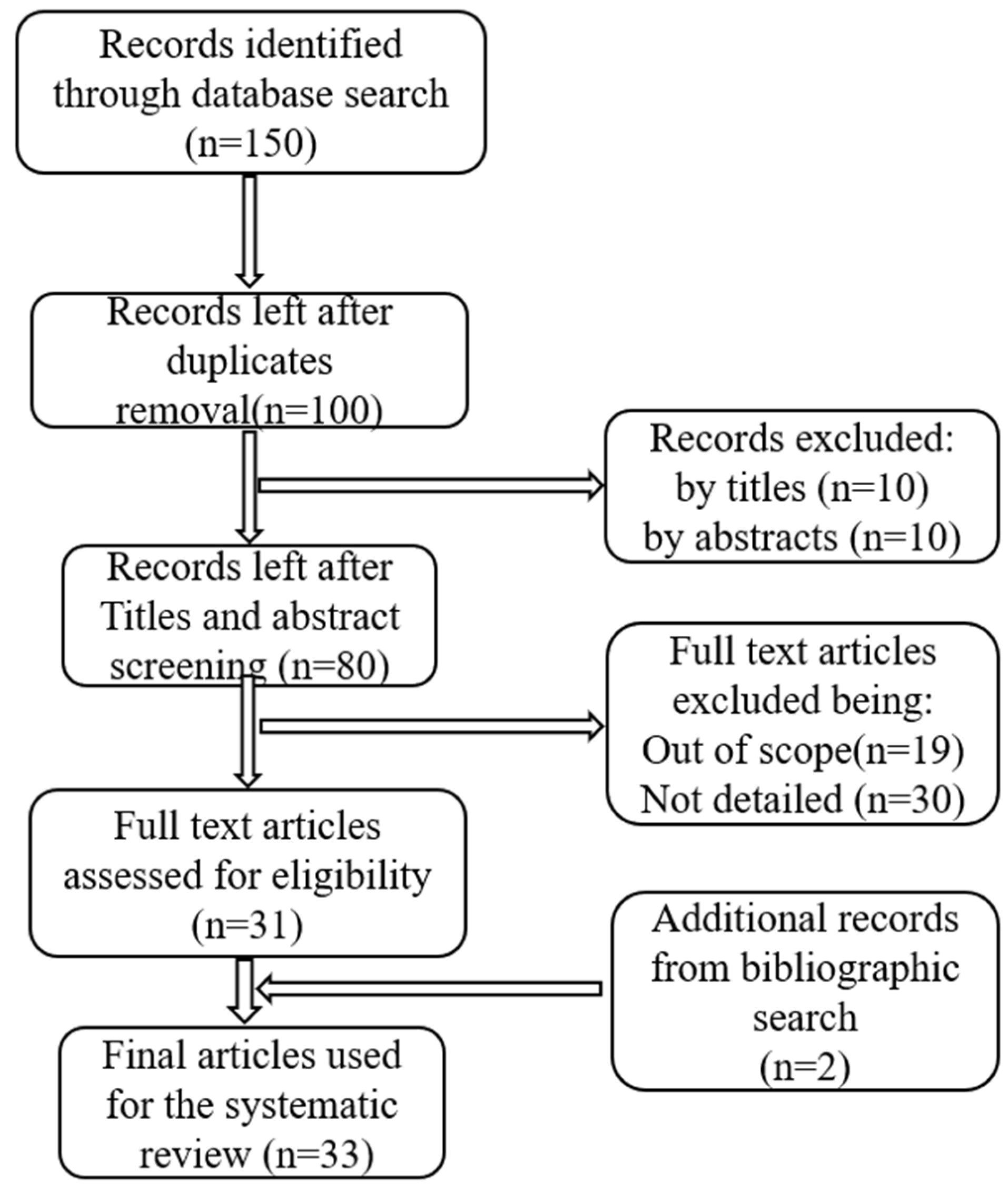 Biosensors 15 00729 g002