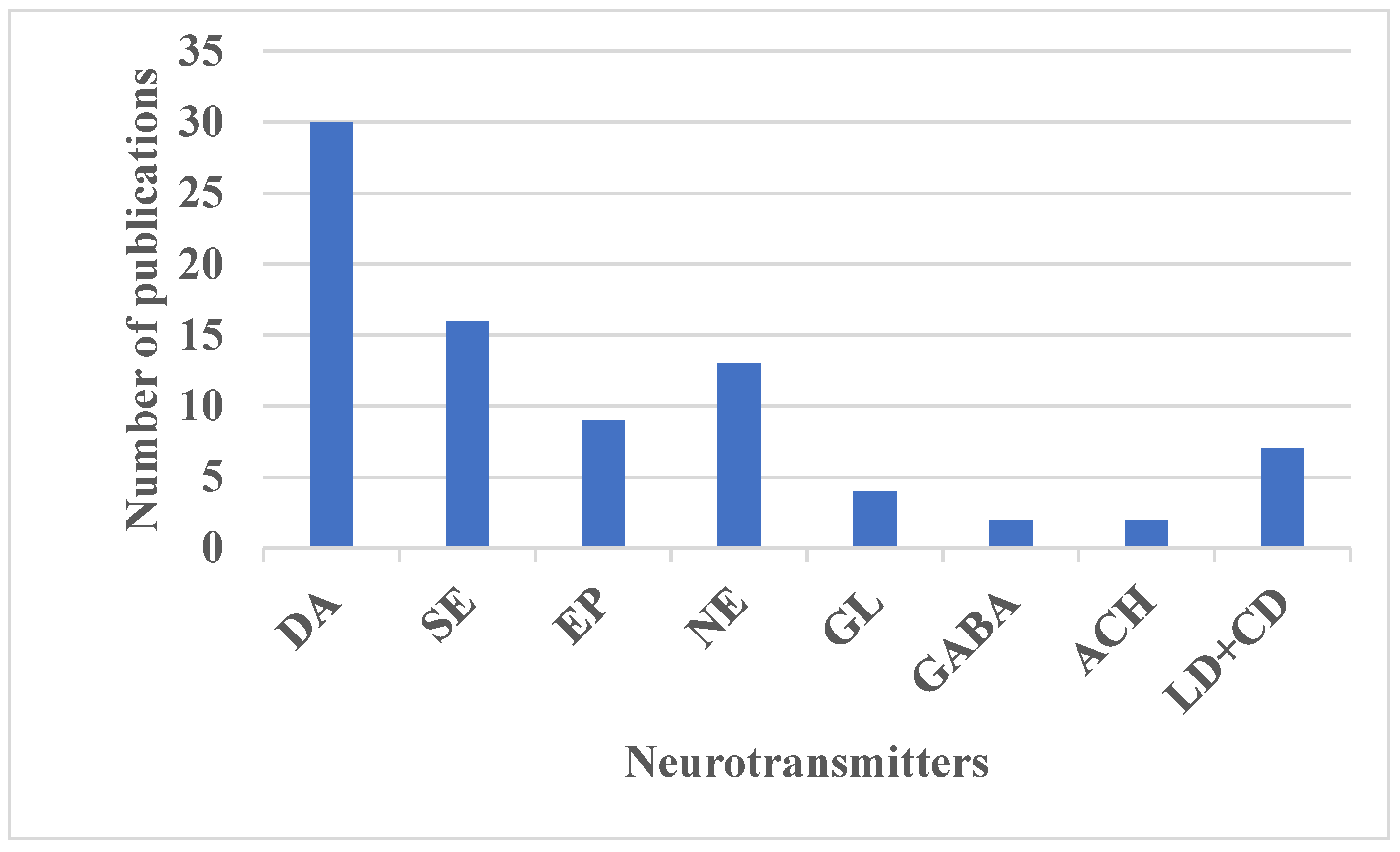 Biosensors 15 00729 g004