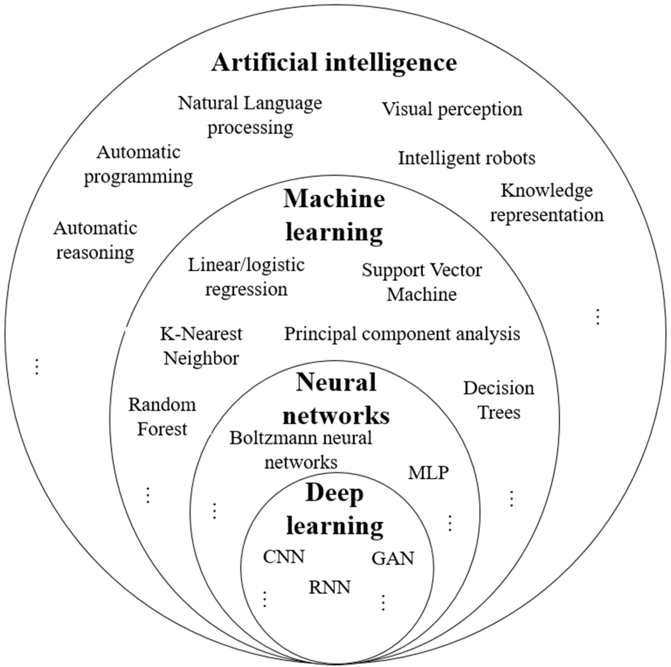 Biosensors 15 00729 g007