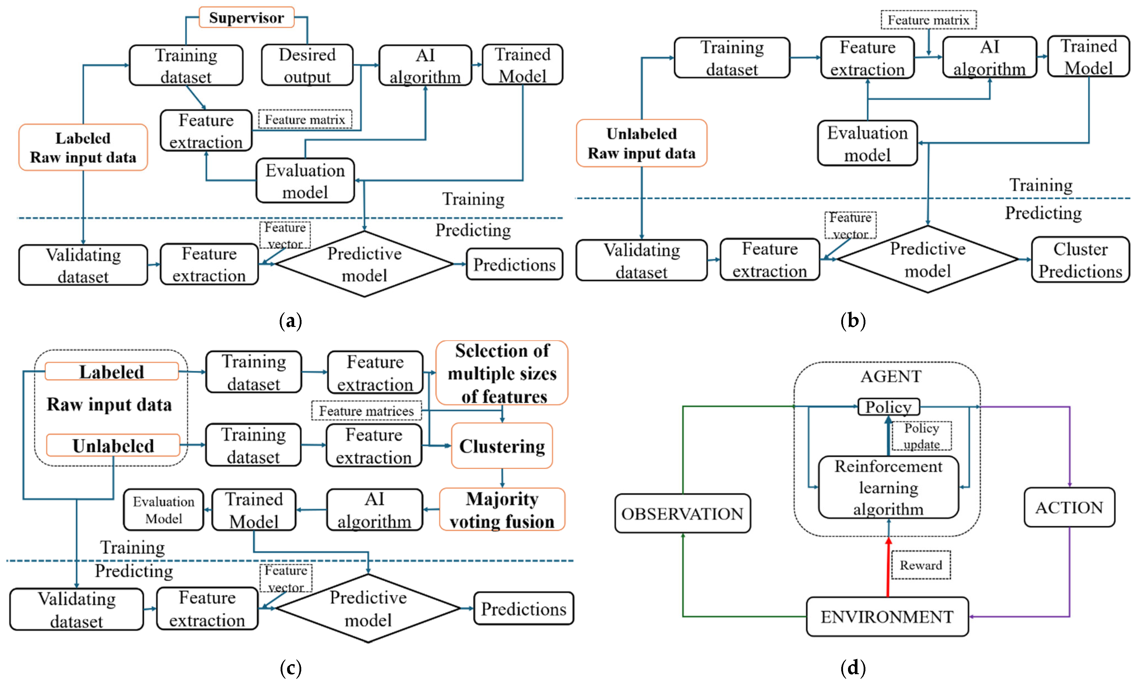 Biosensors 15 00729 g008