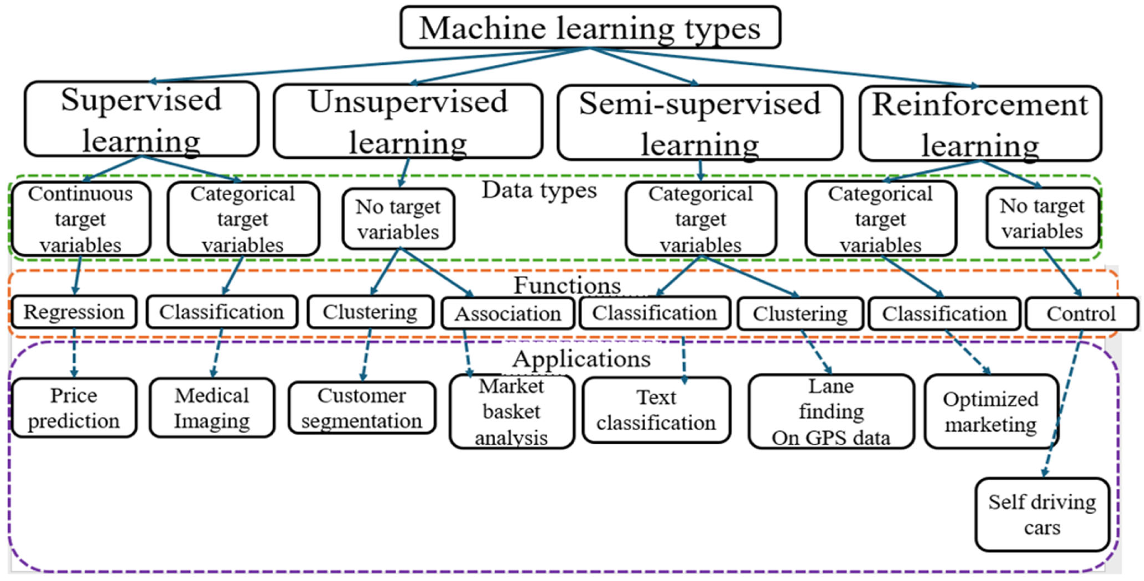 Biosensors 15 00729 g009