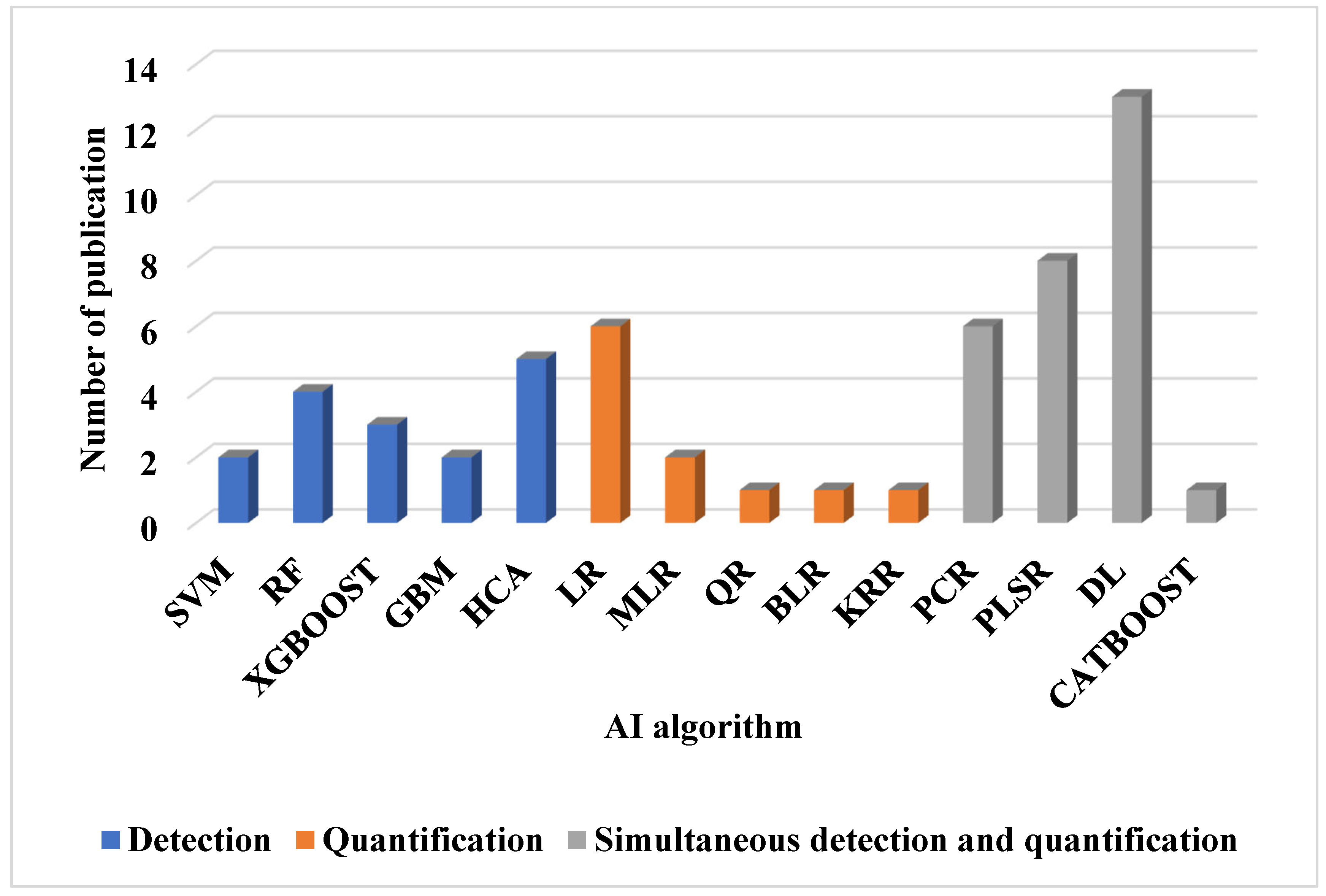 Biosensors 15 00729 g011