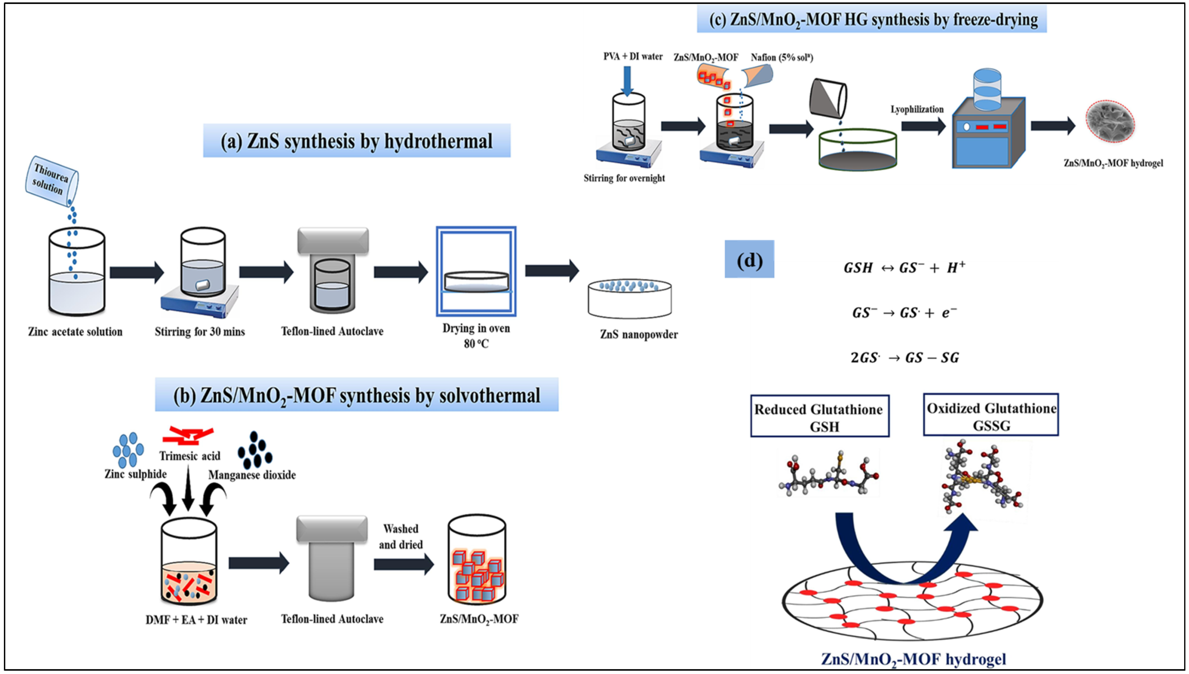 Biosensors 15 00730 g002