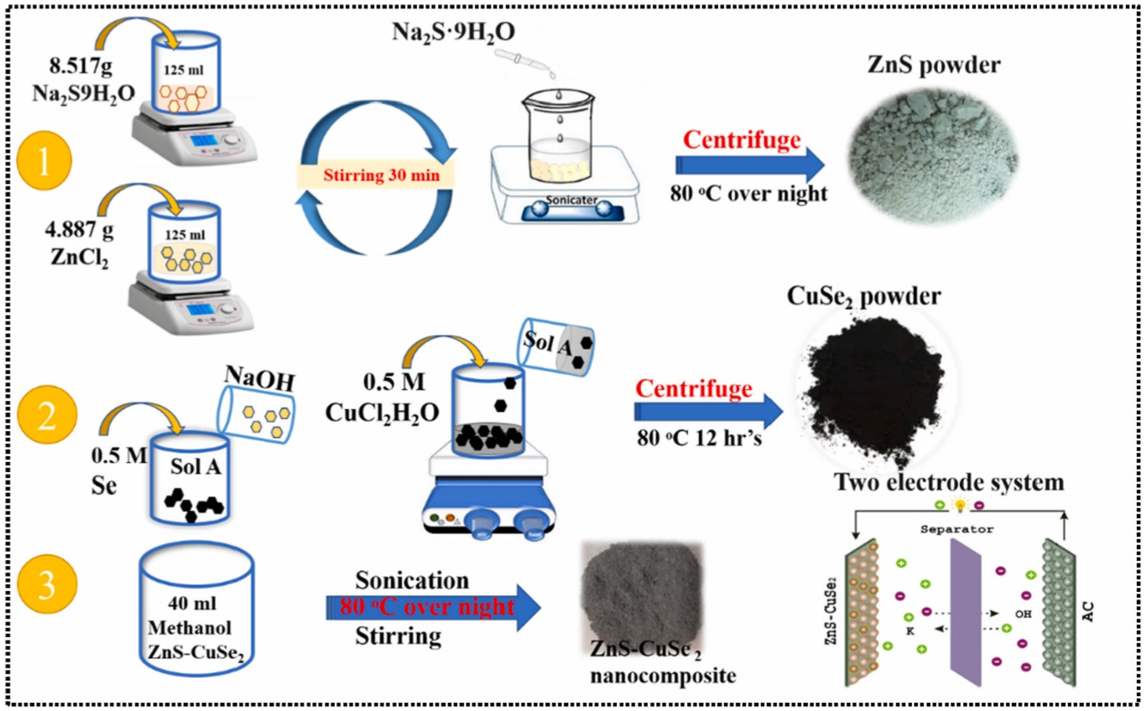 Biosensors 15 00730 g006