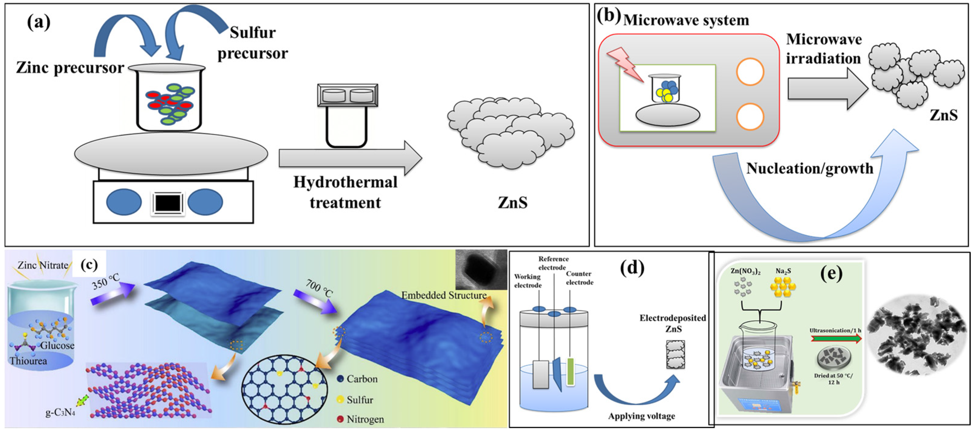 Biosensors 15 00730 sch002