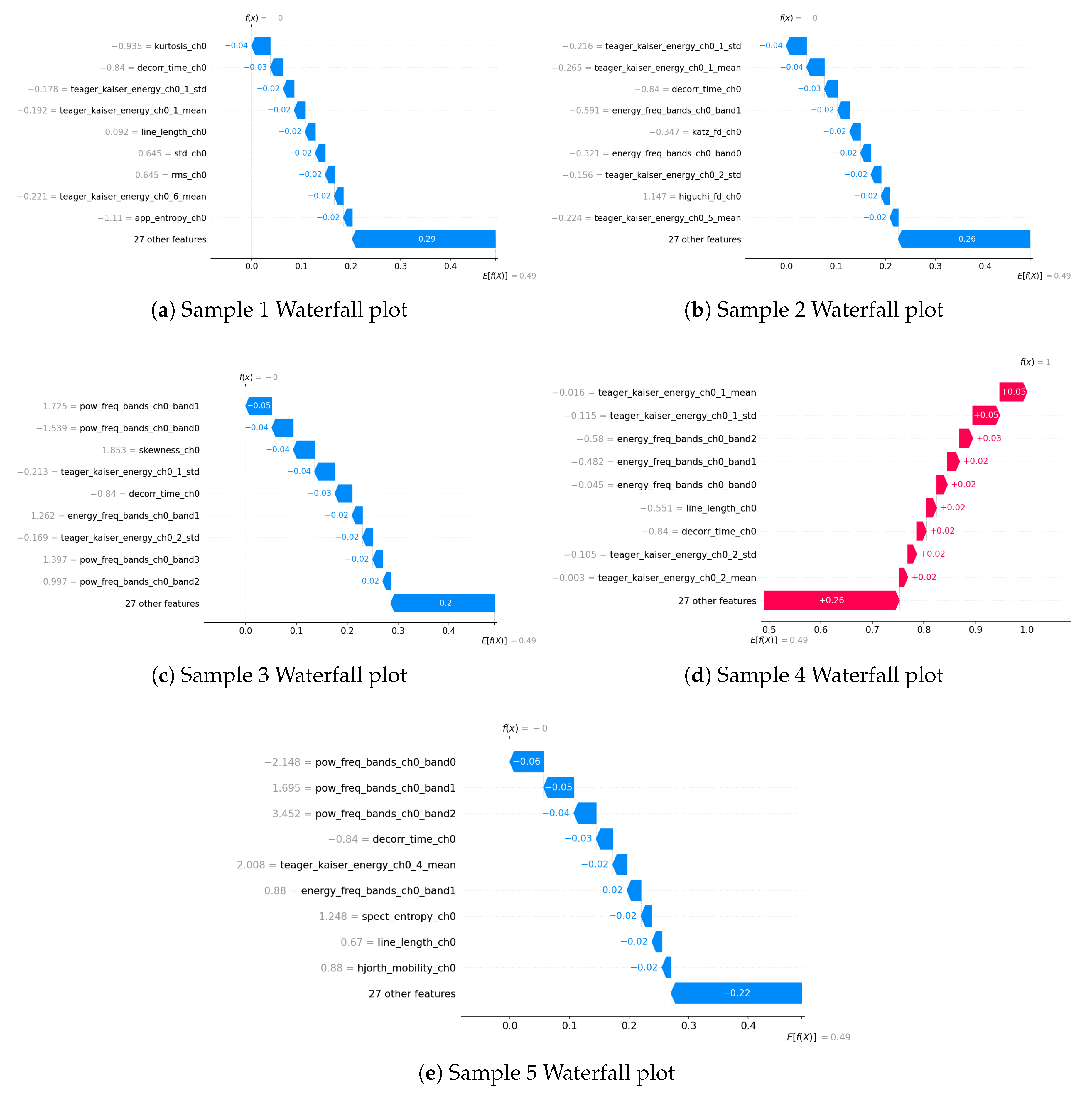 Biosensors 15 00732 g005
