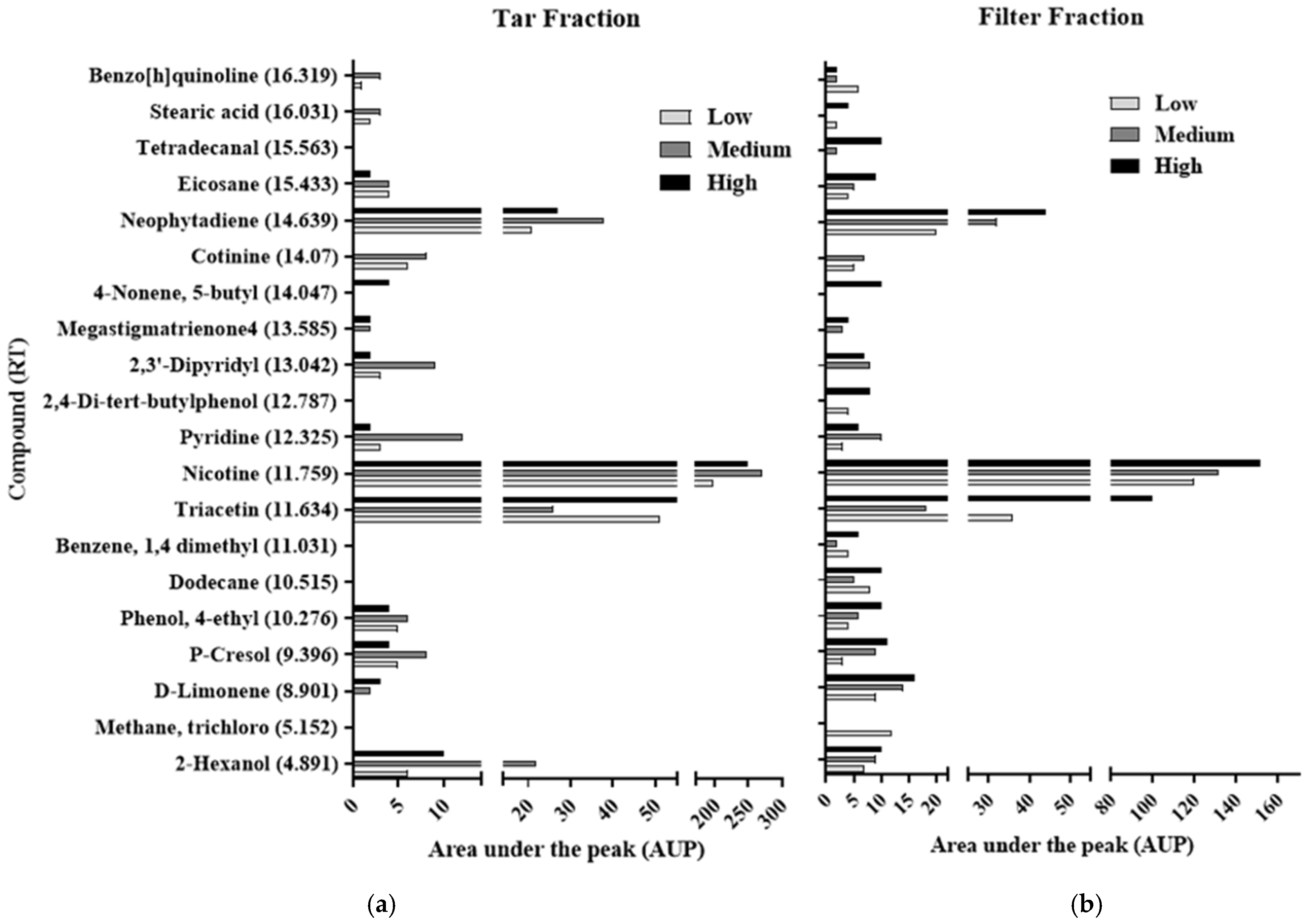 Biosensors 15 00733 g003 Biosensors 15 00733 g003