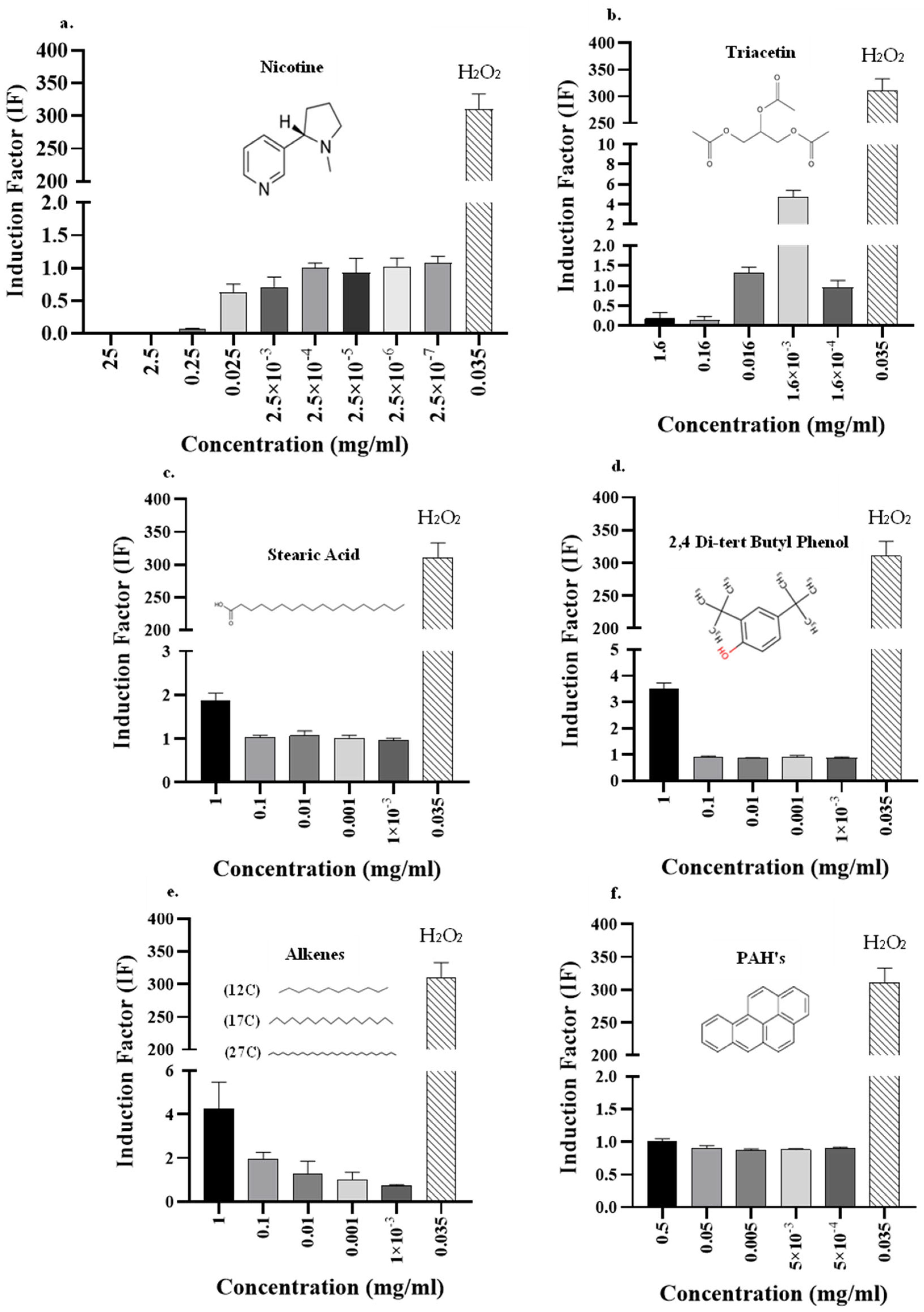 Biosensors 15 00733 g005 Biosensors 15 00733 g005