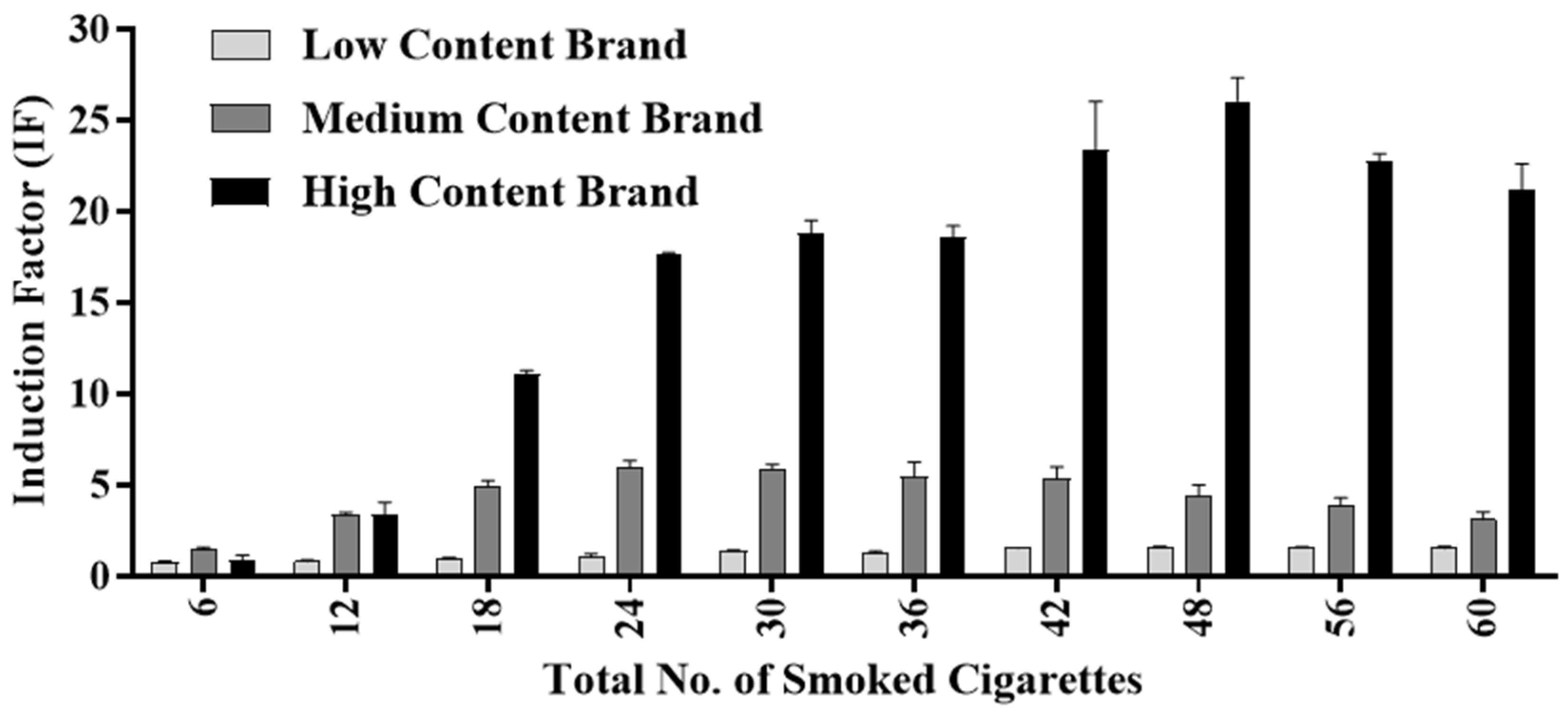Biosensors 15 00733 g006 Biosensors 15 00733 g006