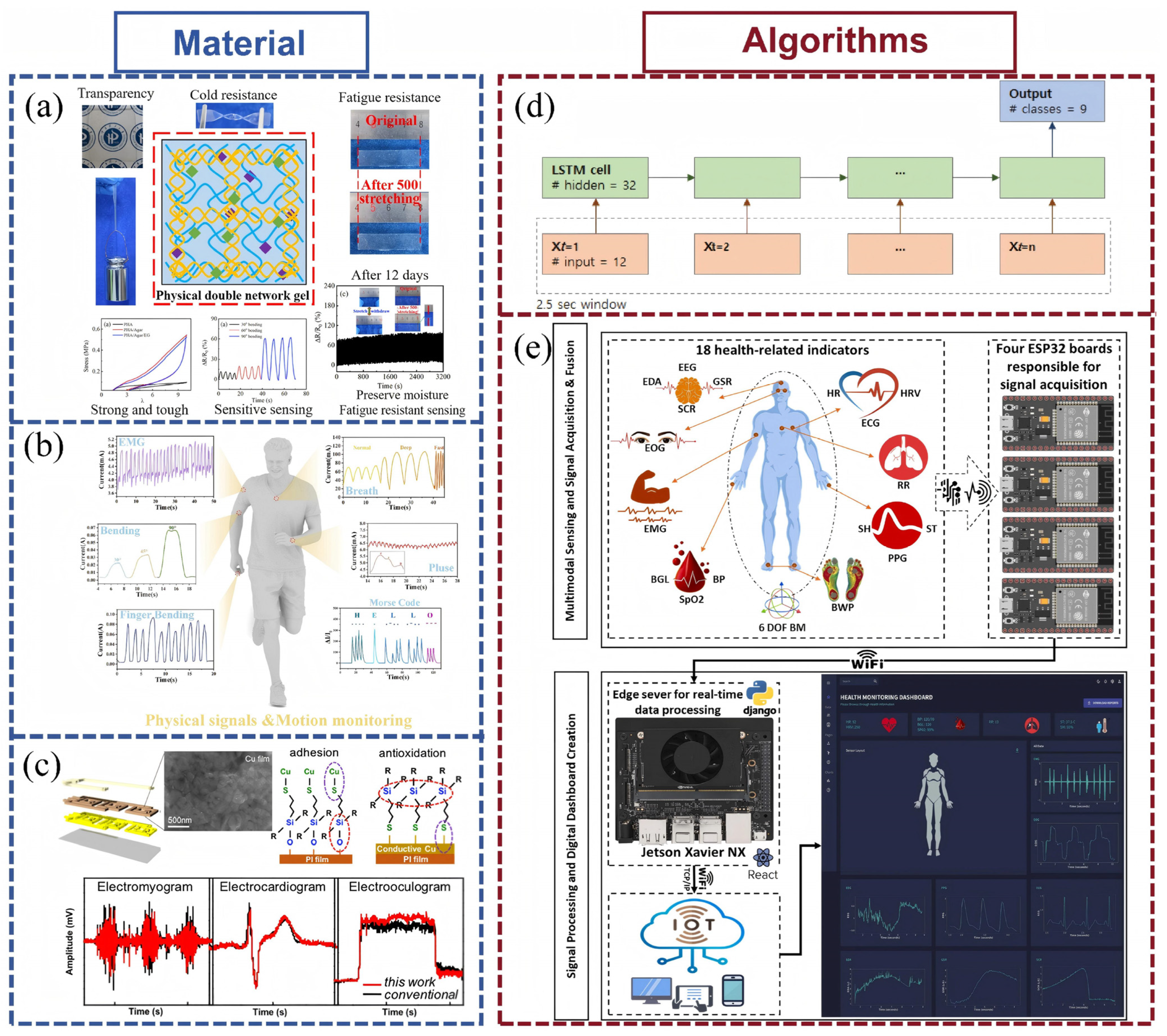 Biosensors 15 00734 g003 Biosensors 15 00734 g003