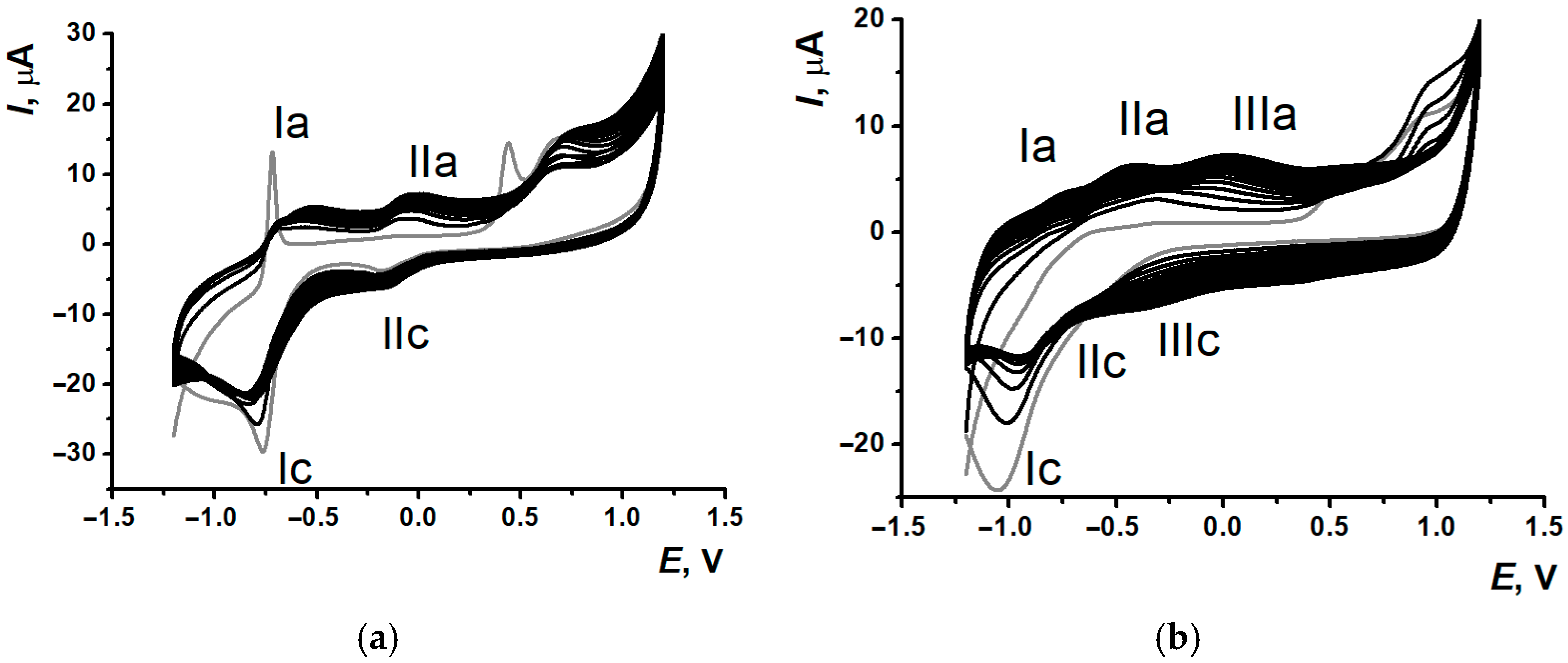 Biosensors 15 00735 g003