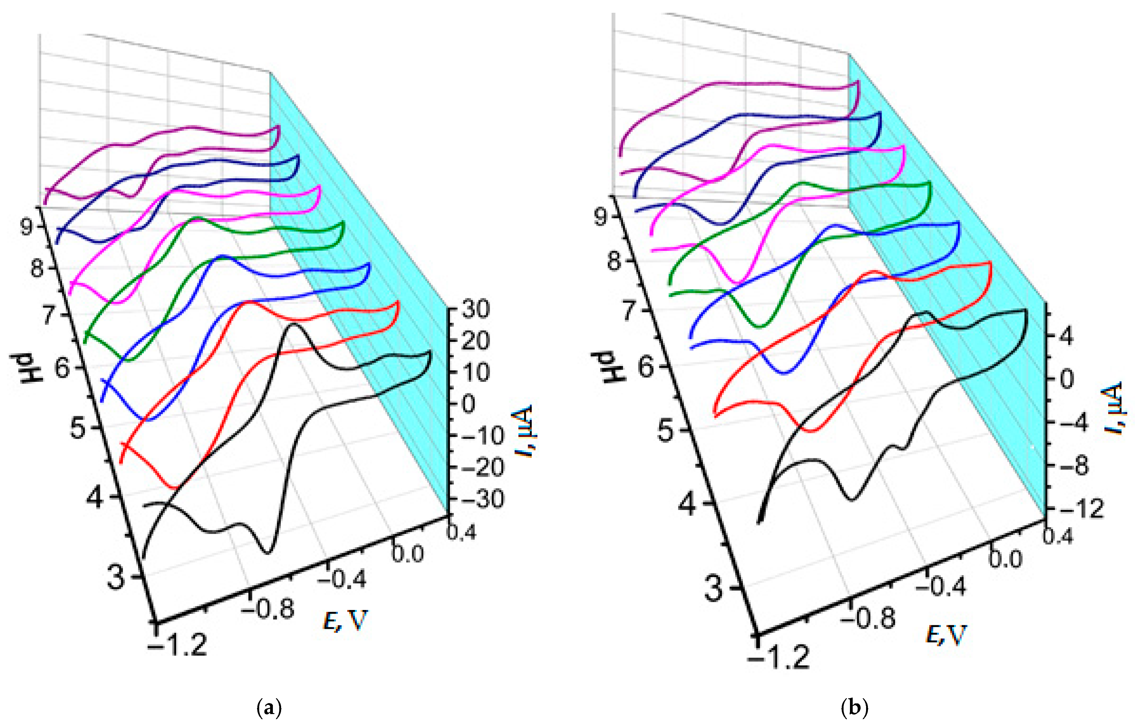 Biosensors 15 00735 g005