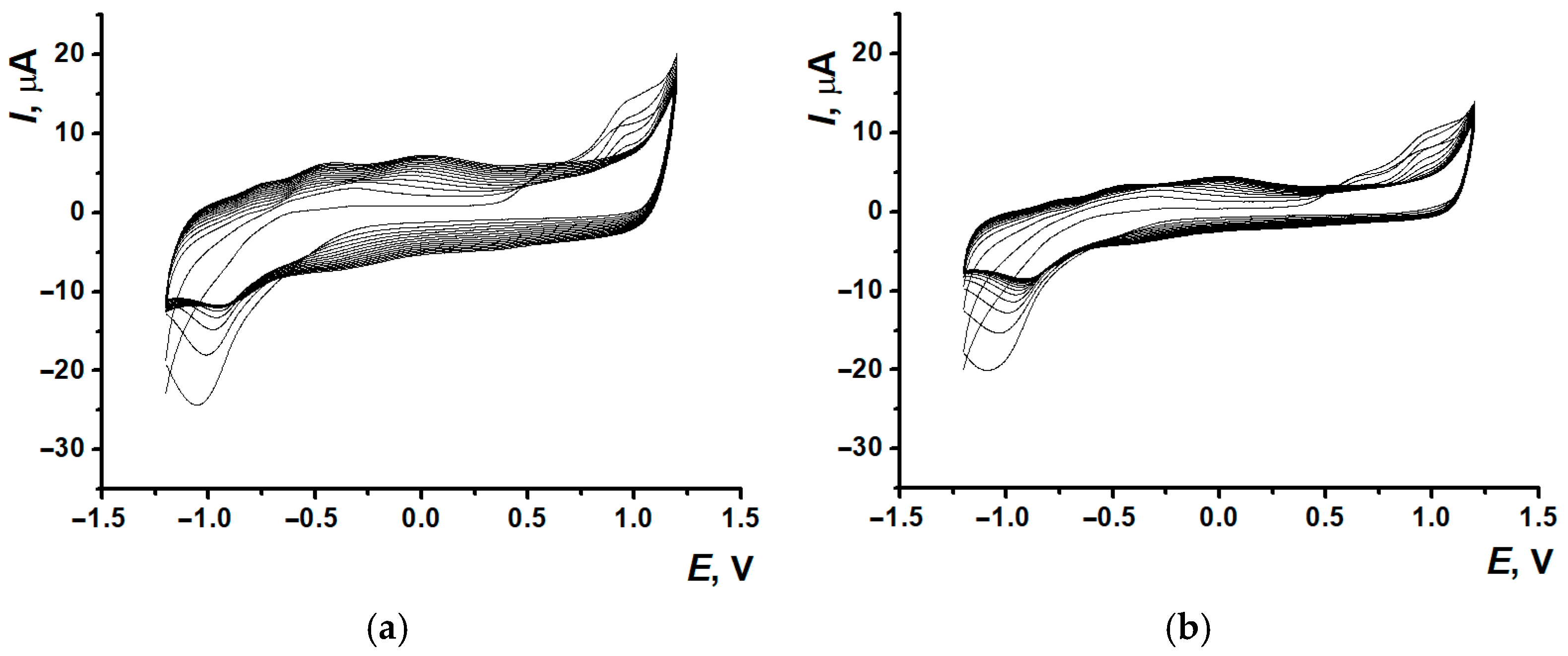 Biosensors 15 00735 g006a