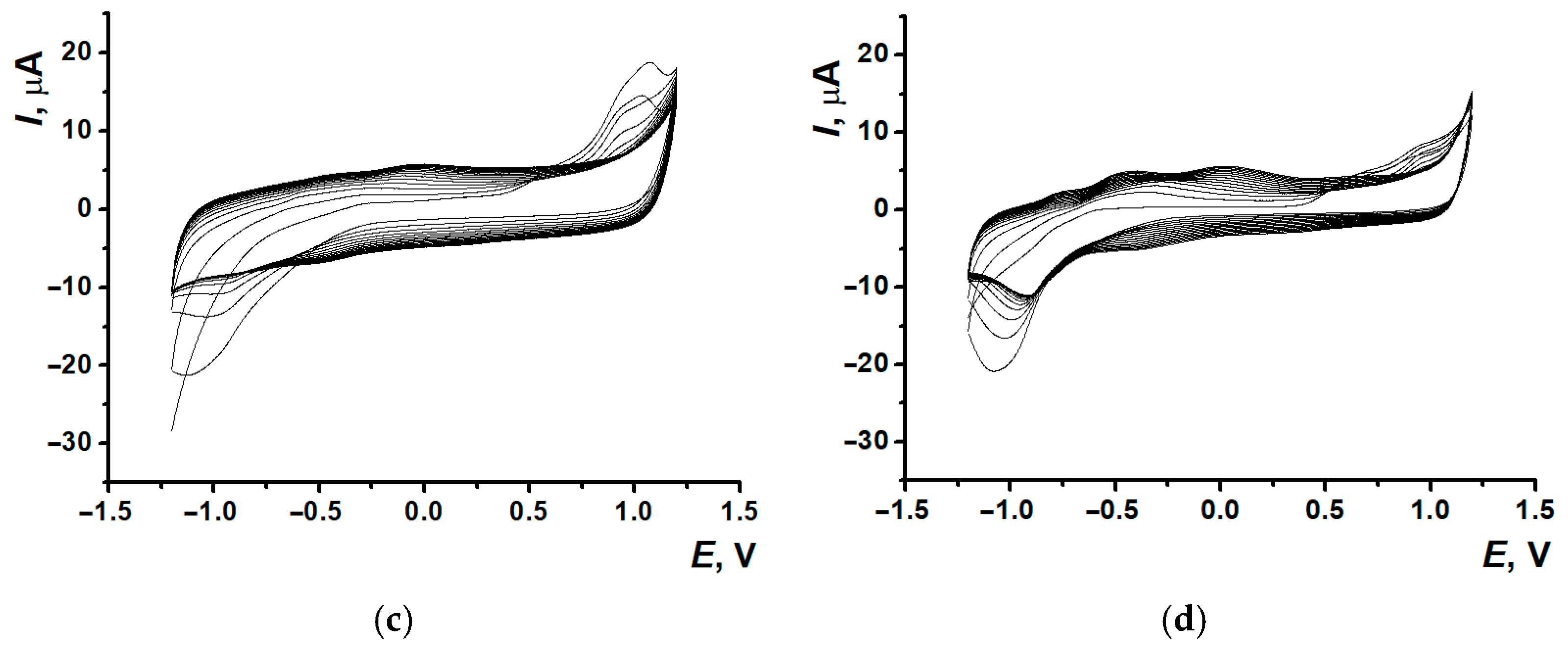 Biosensors 15 00735 g006b