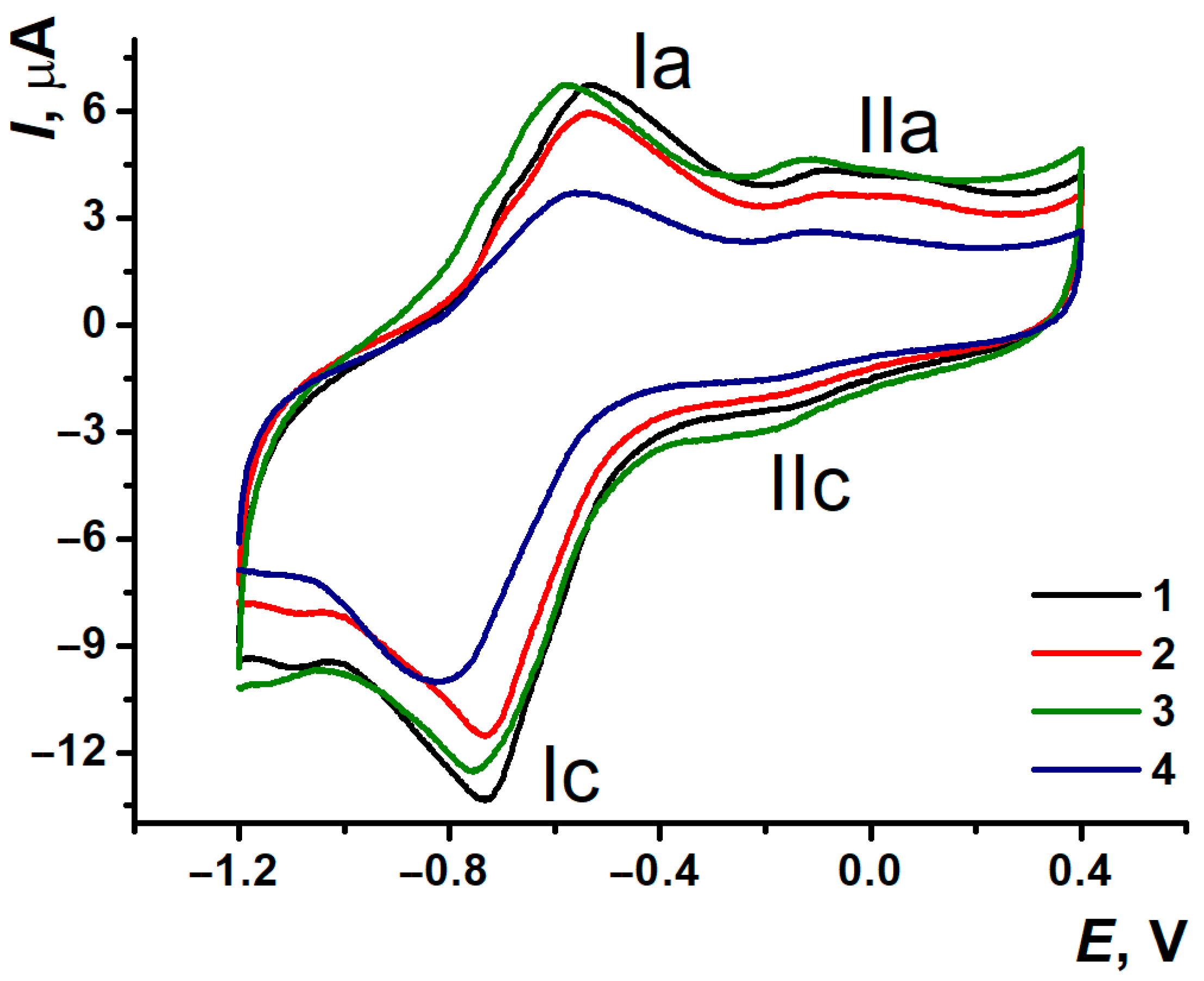 Biosensors 15 00735 g007