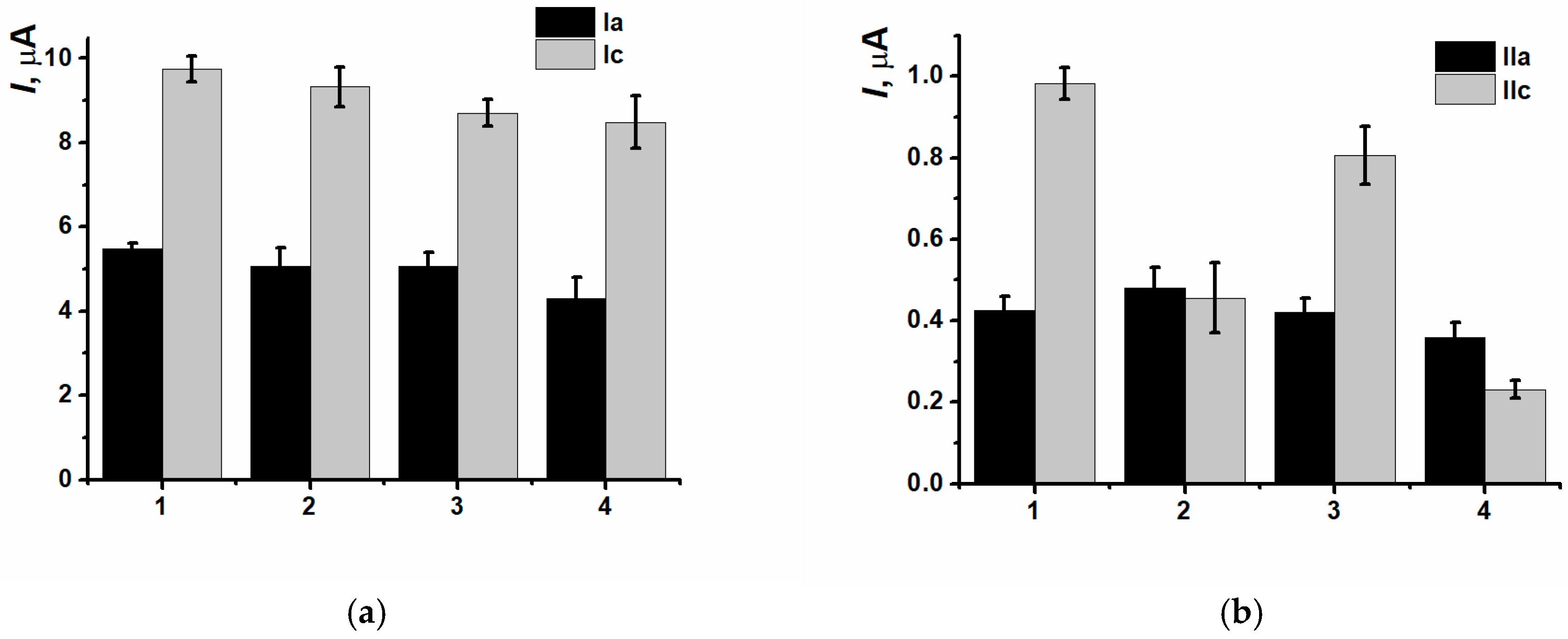 Biosensors 15 00735 g008