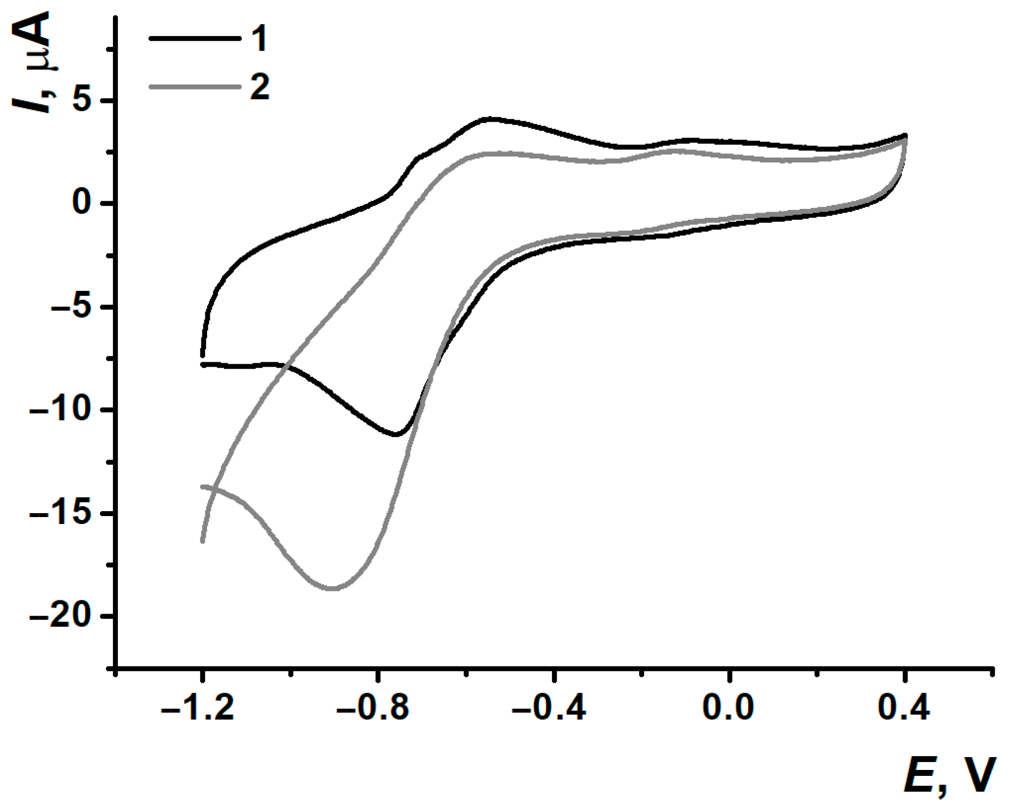Biosensors 15 00735 g010