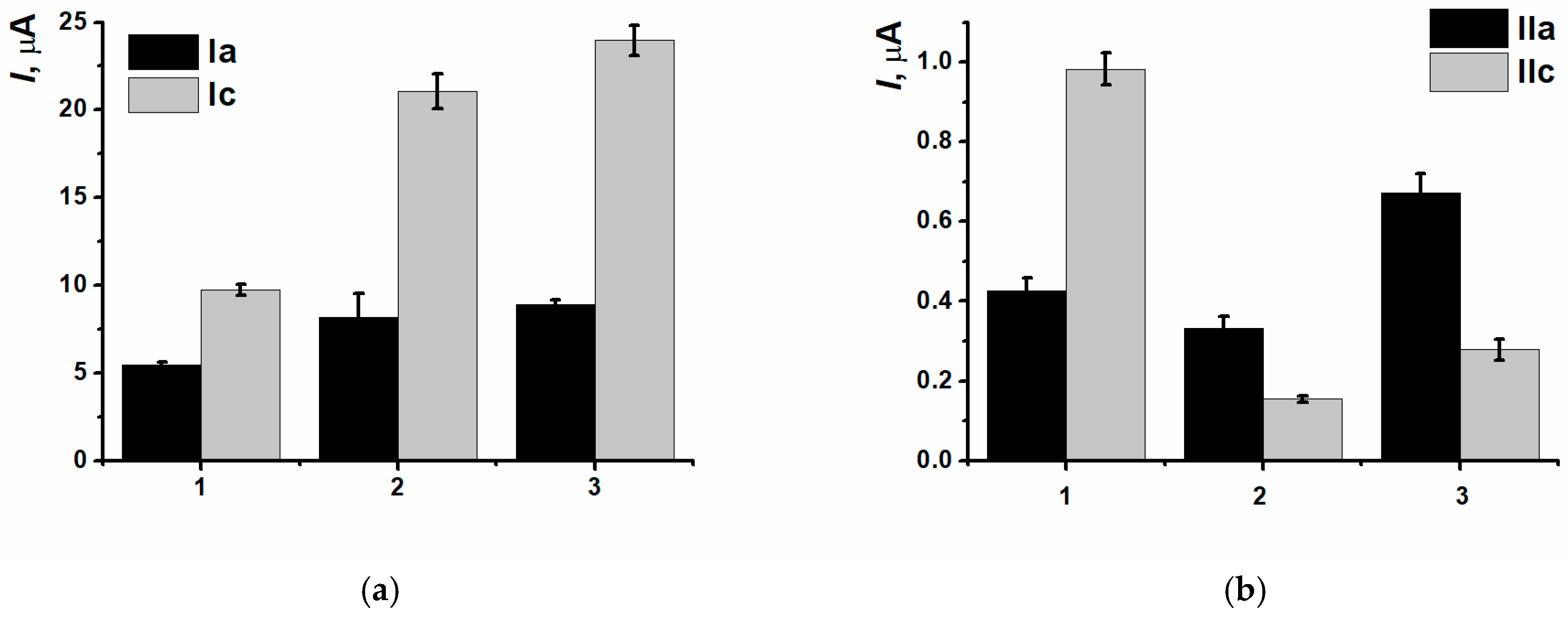 Biosensors 15 00735 g011