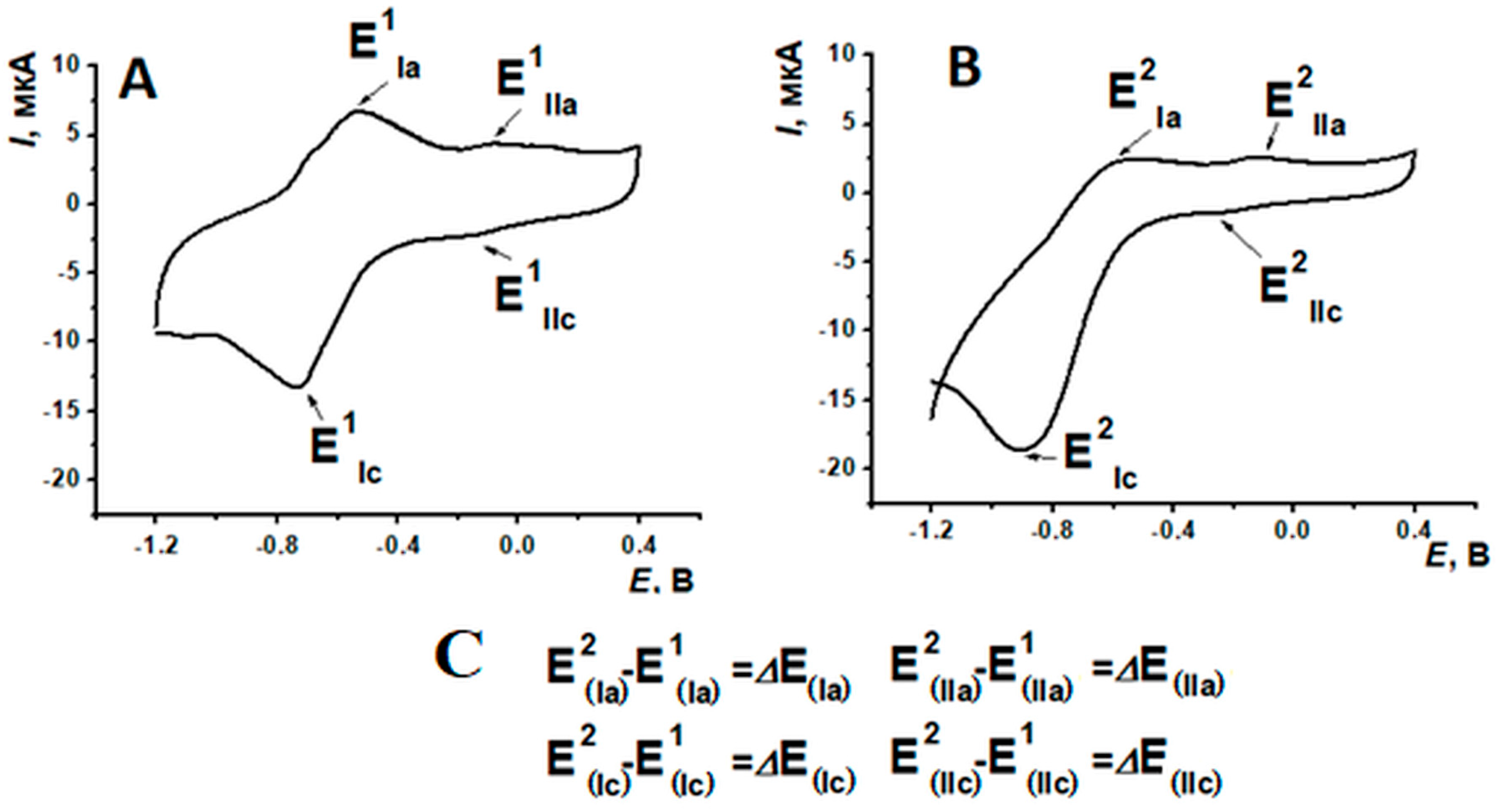 Biosensors 15 00735 g012