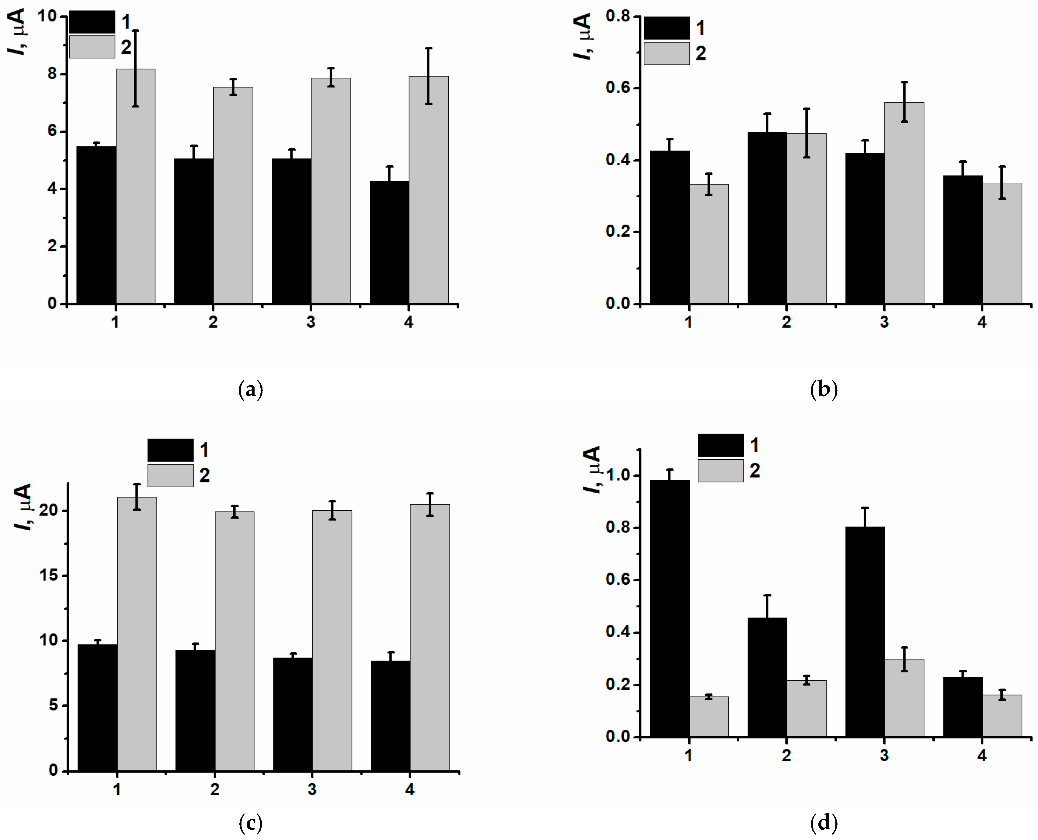 Biosensors 15 00735 g013