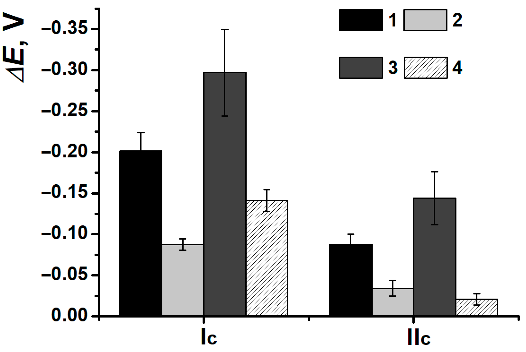 Biosensors 15 00735 g014