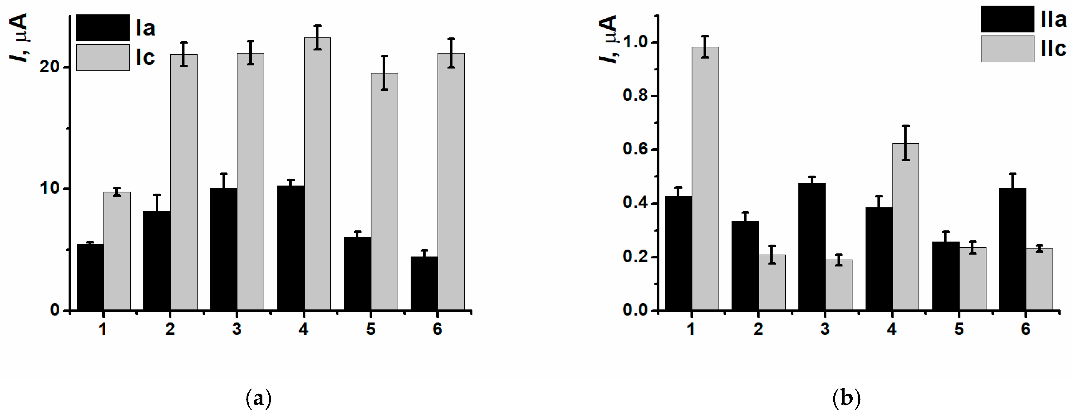 Biosensors 15 00735 g015