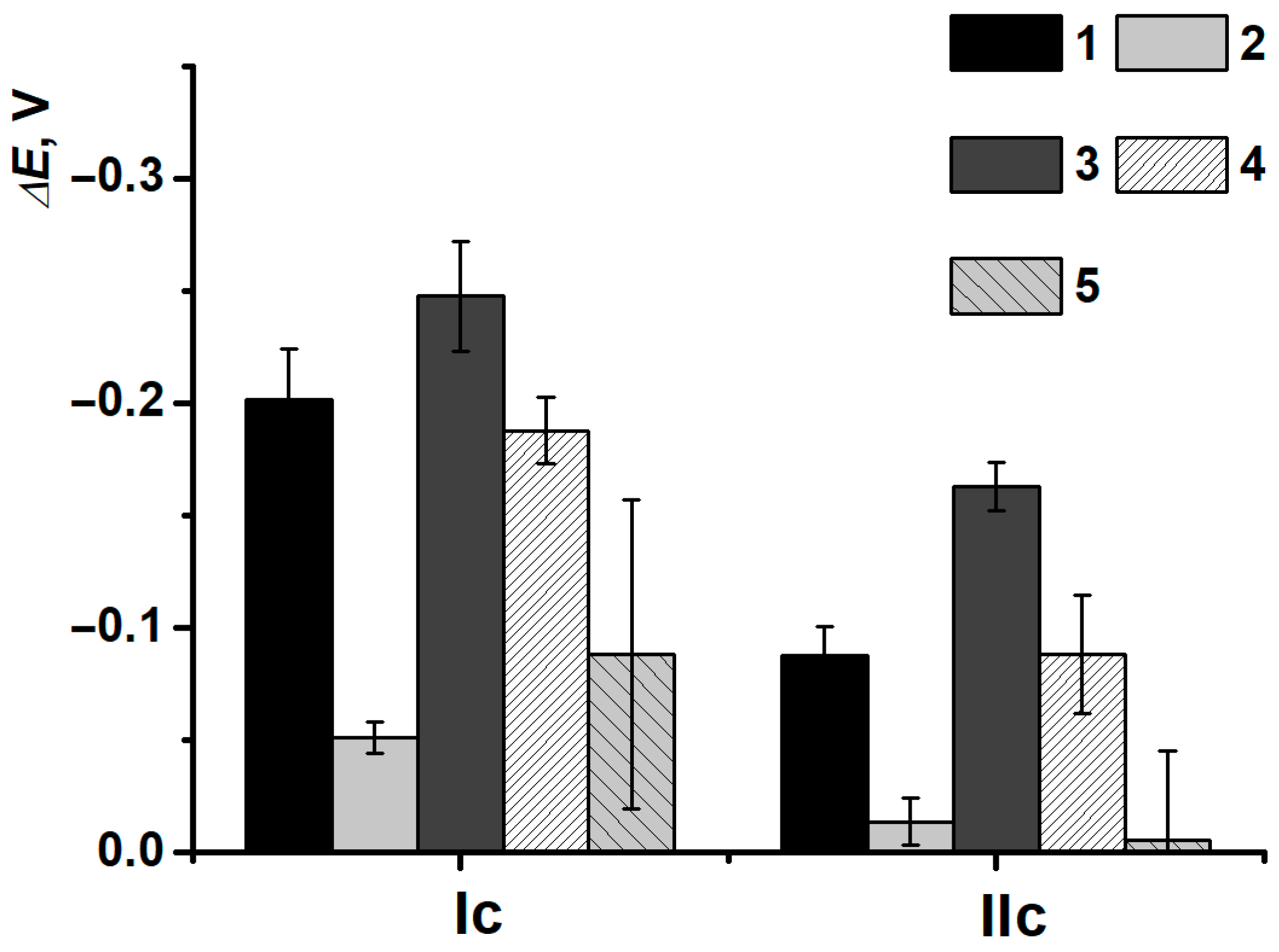 Biosensors 15 00735 g016