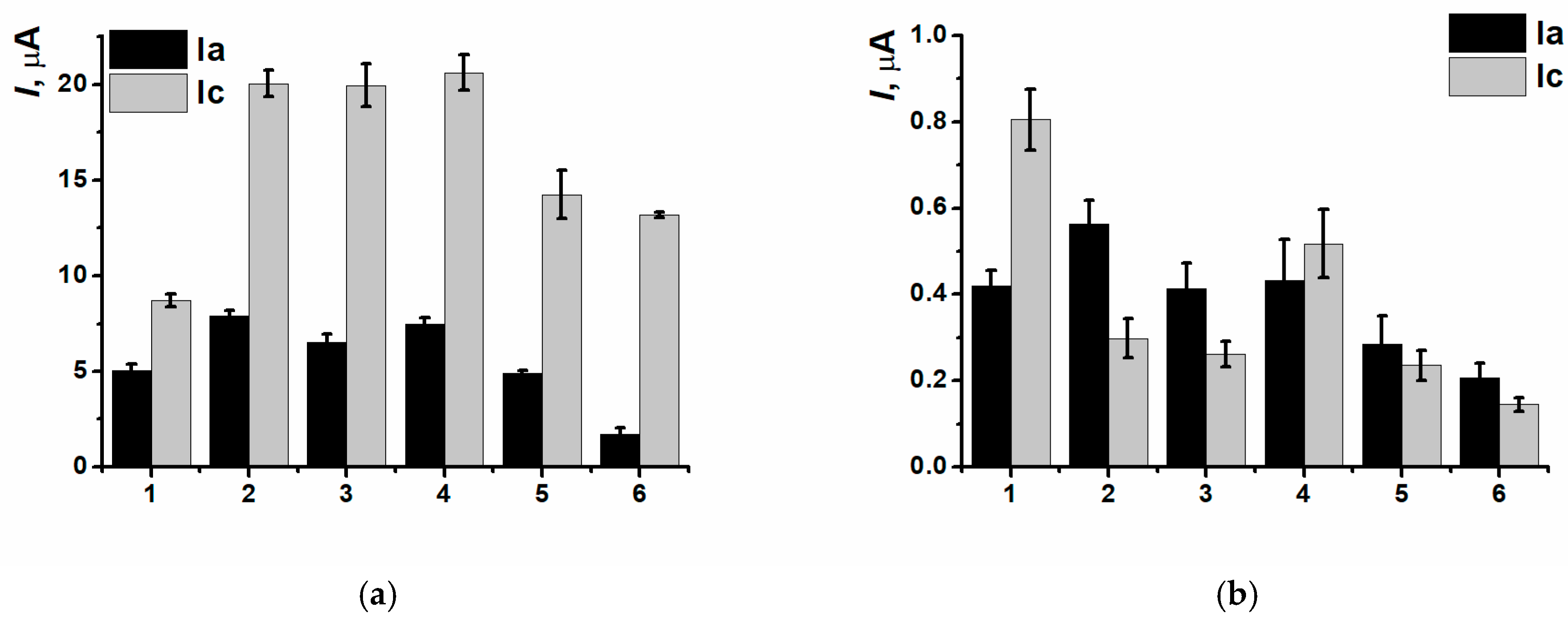 Biosensors 15 00735 g017
